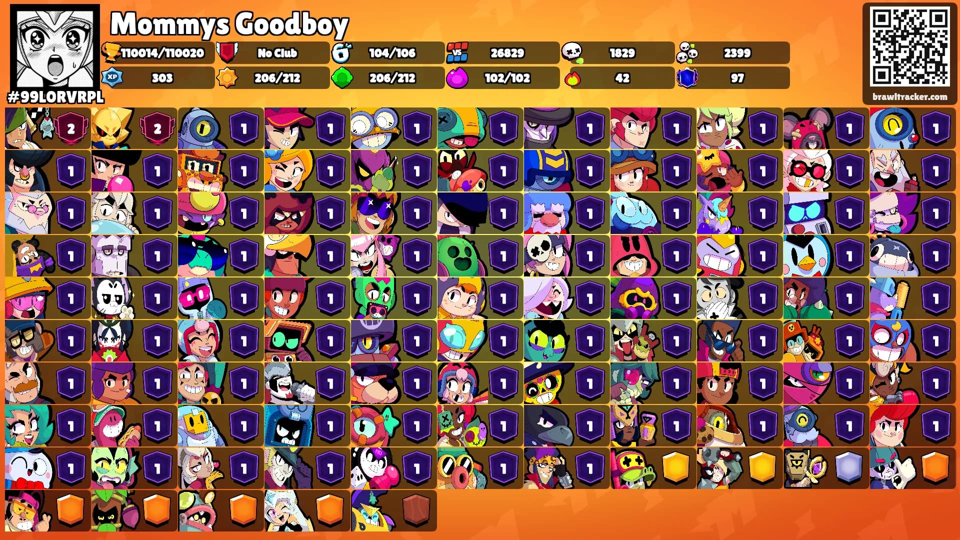 Mommys Goodboy's Ranks