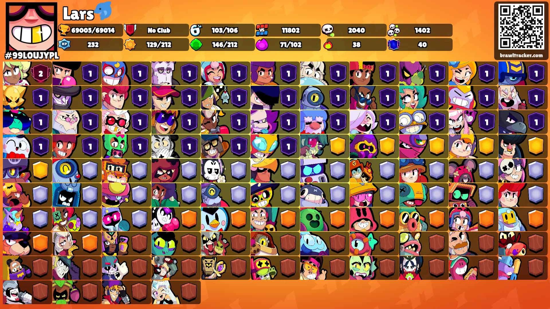 Lars🐬's Ranks