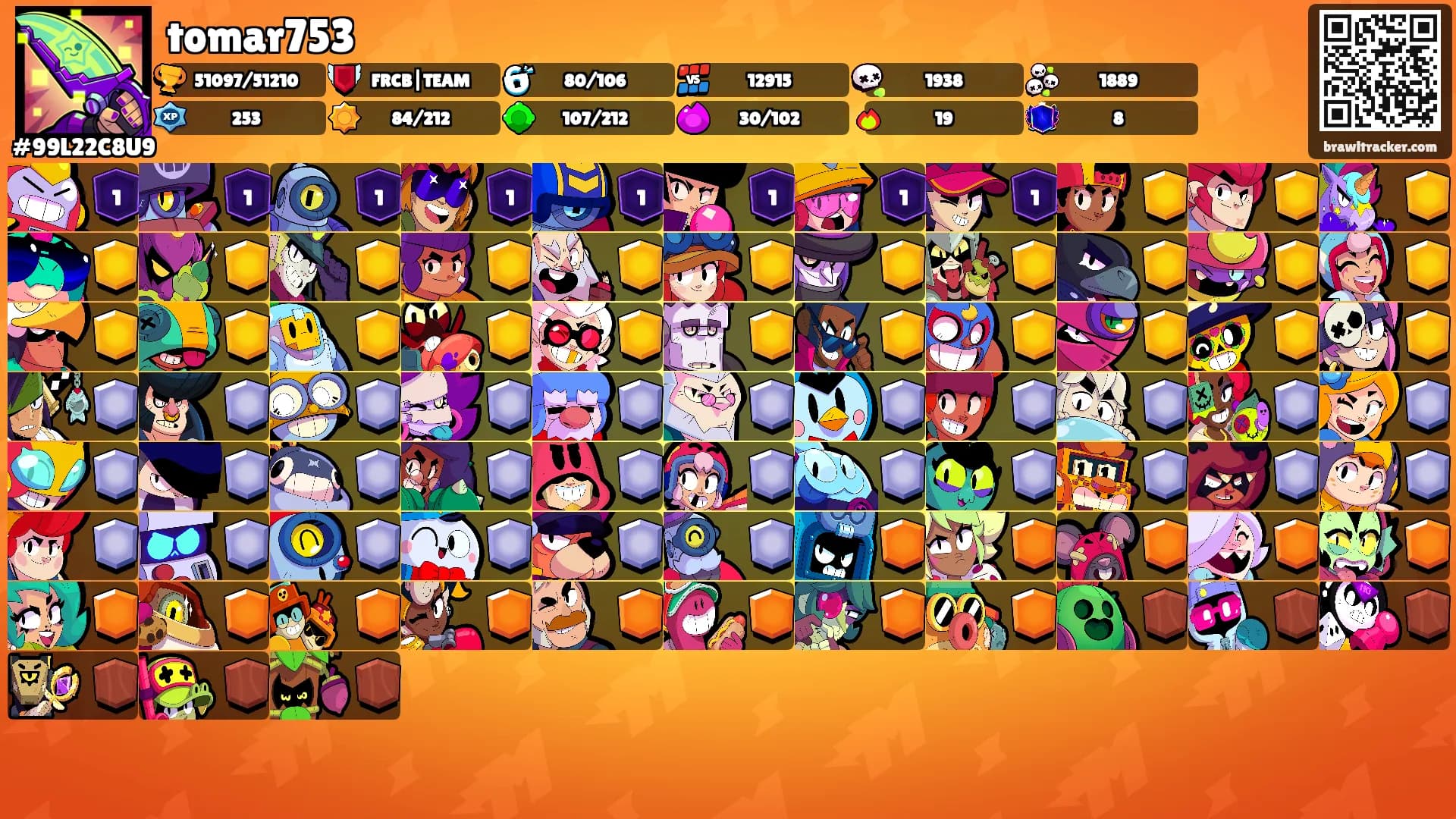 tomar753's Ranks