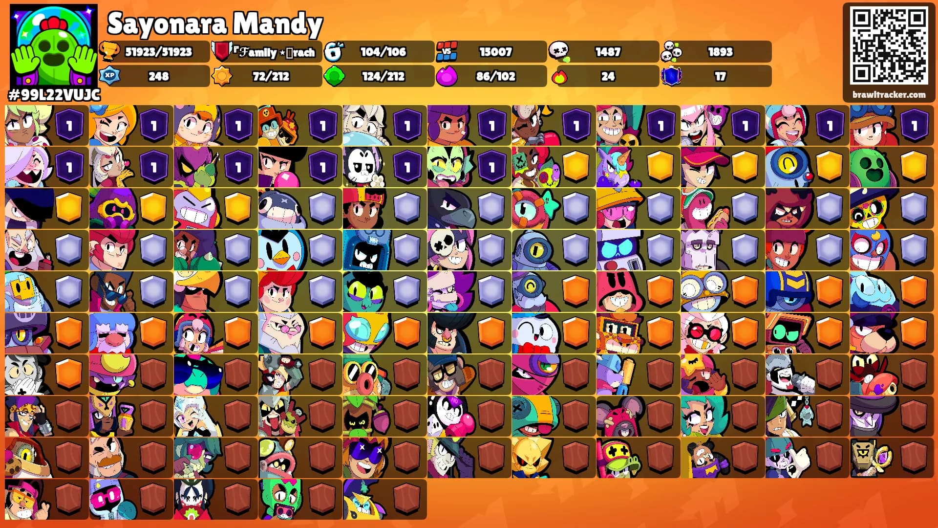 Sayonara Mandy's Ranks