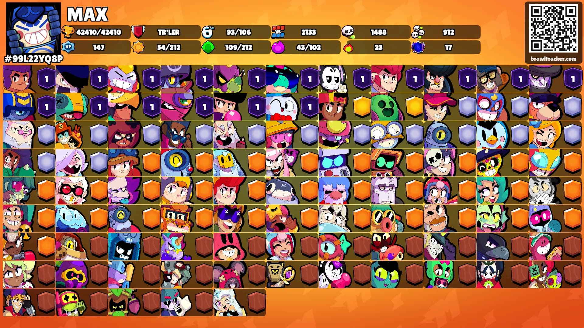 MAX's Ranks