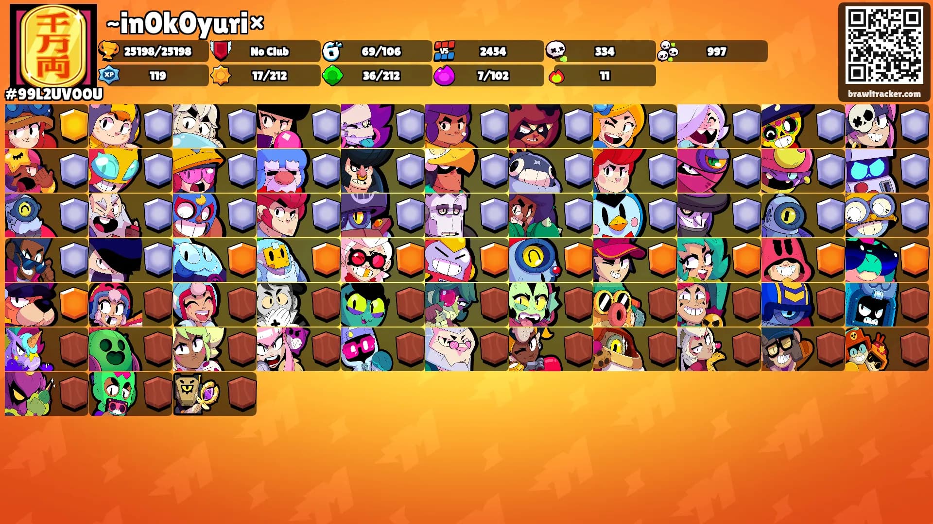 ~in0k0yuri×'s Ranks