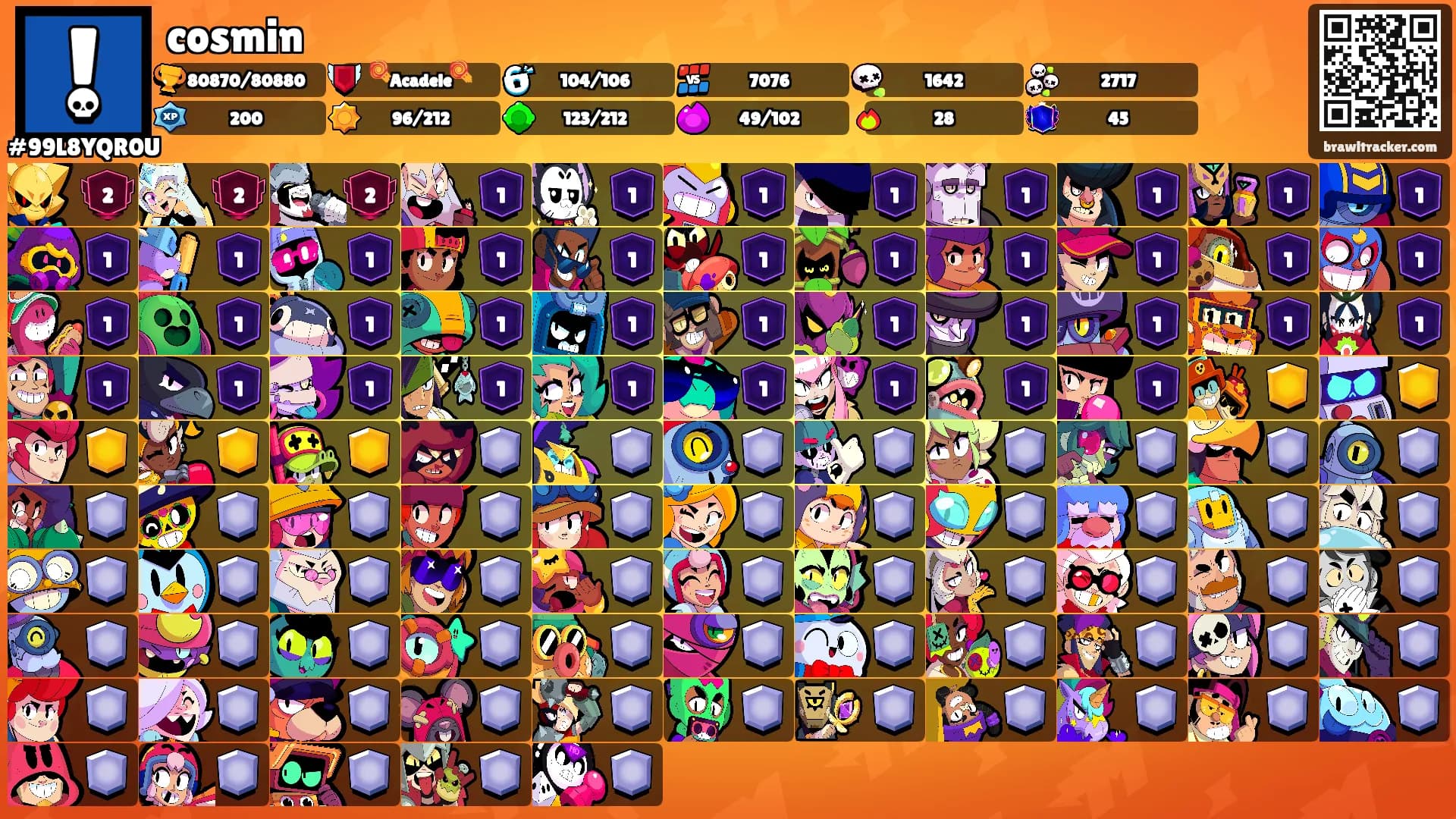 cosmin's Ranks