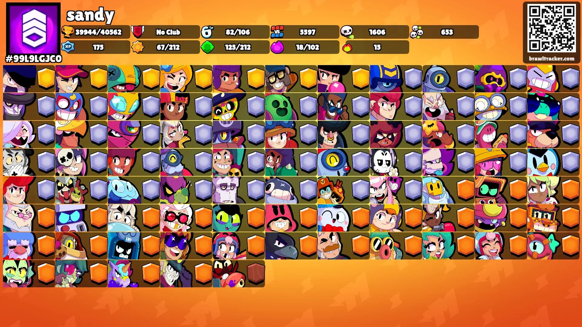 sandy's Ranks