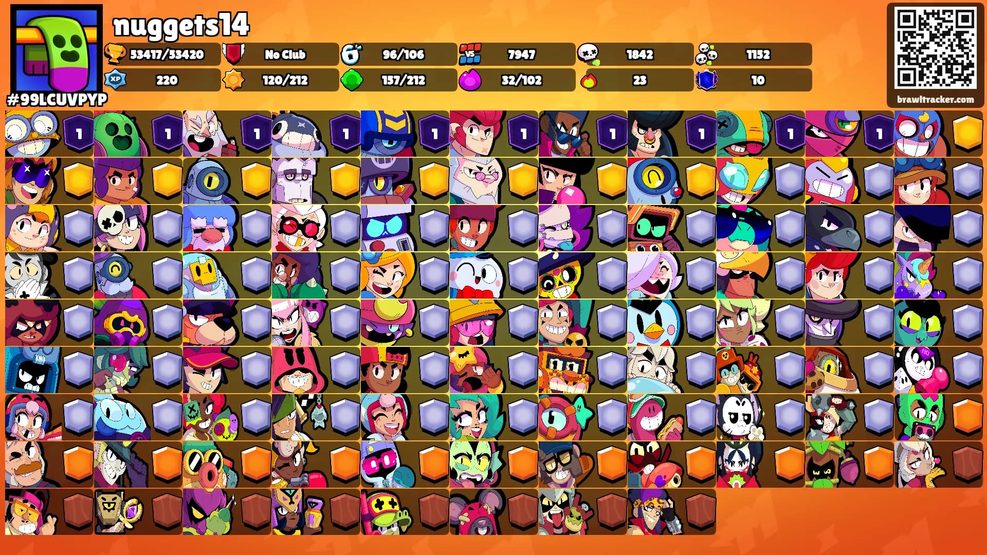 nuggets14's Ranks