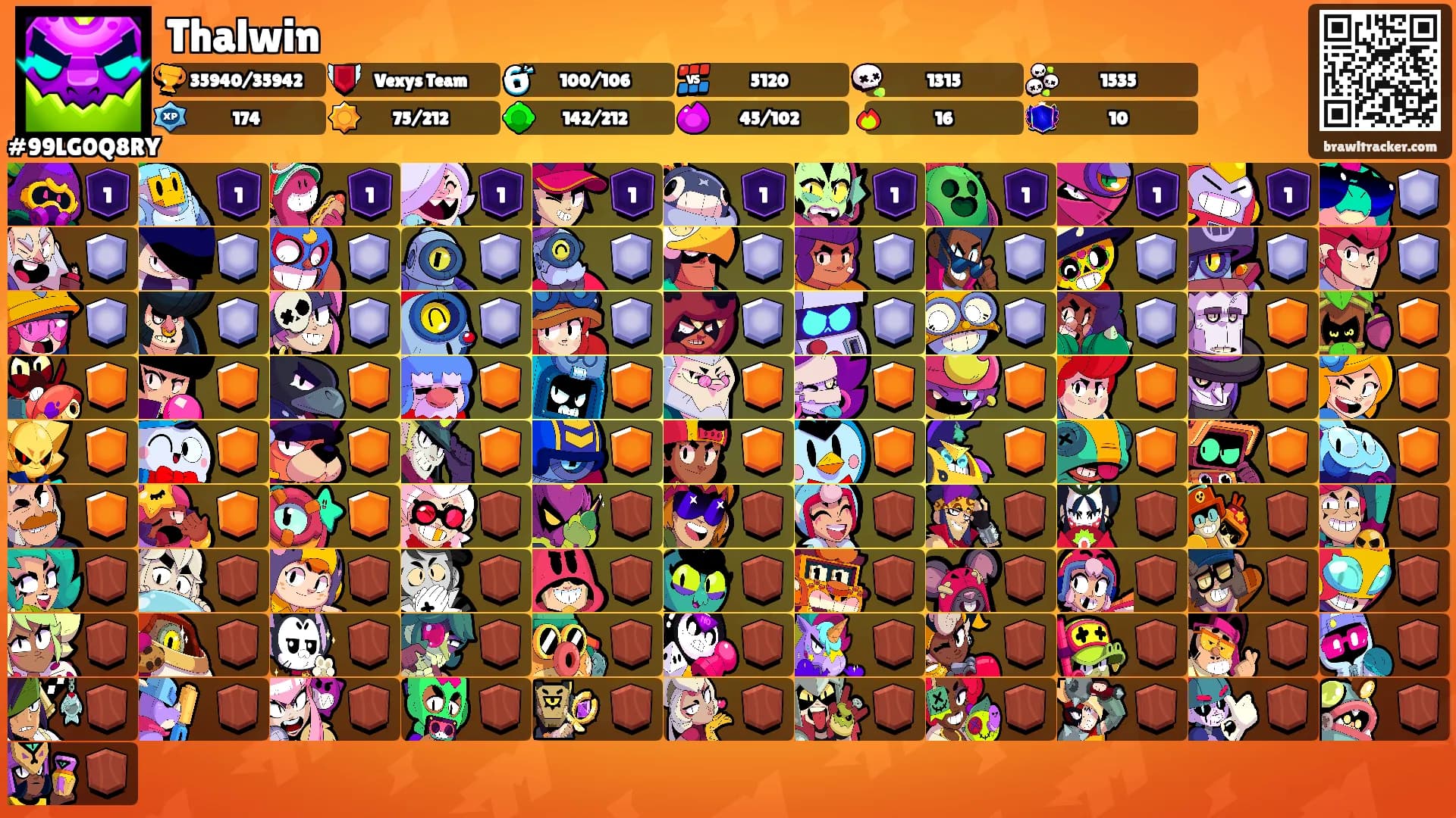 Thalwin's Ranks