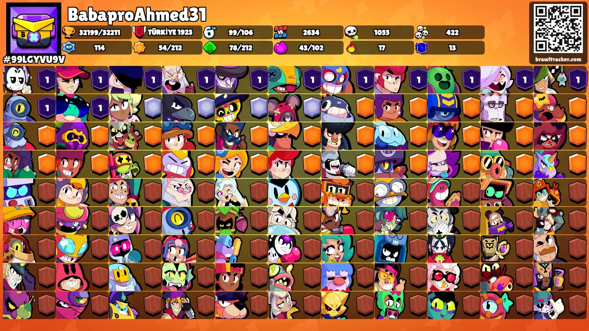 BabaproAhmed31's Ranks