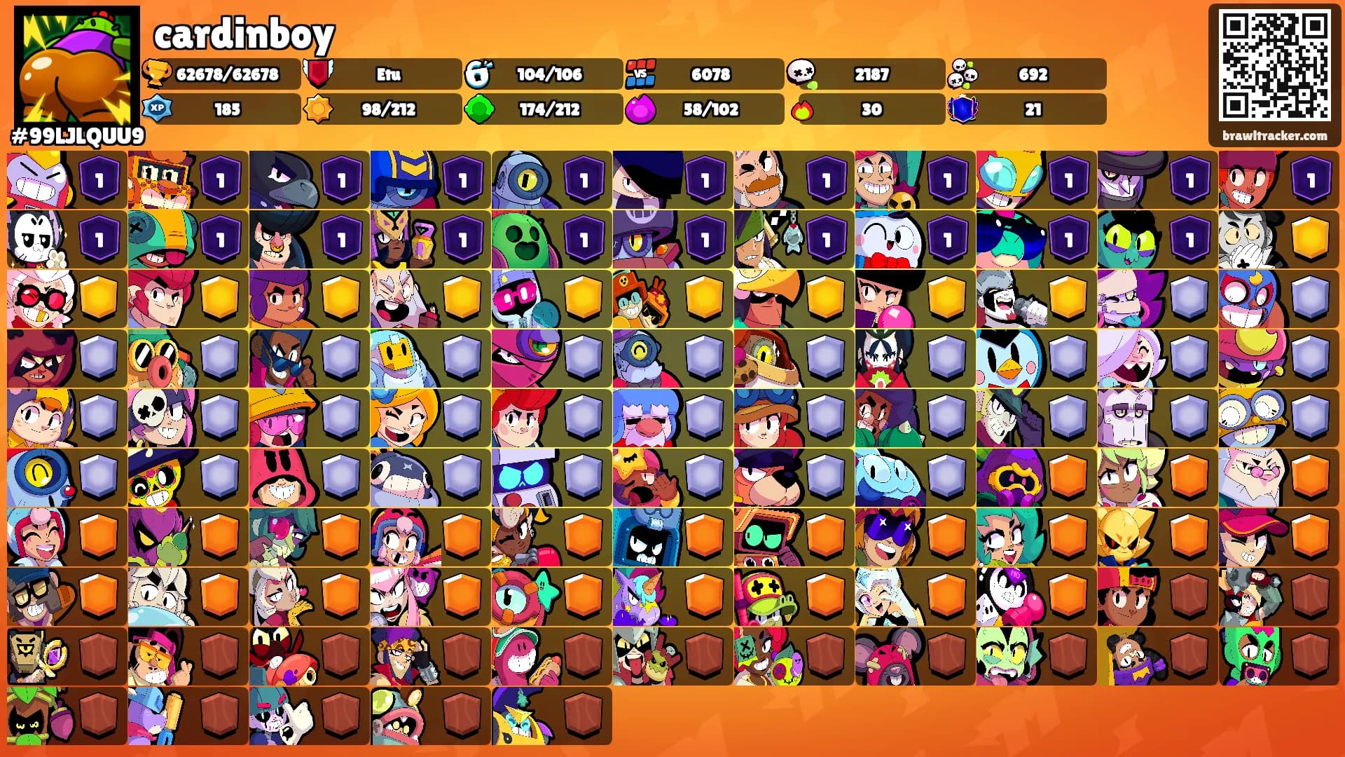 cardinboy's Ranks