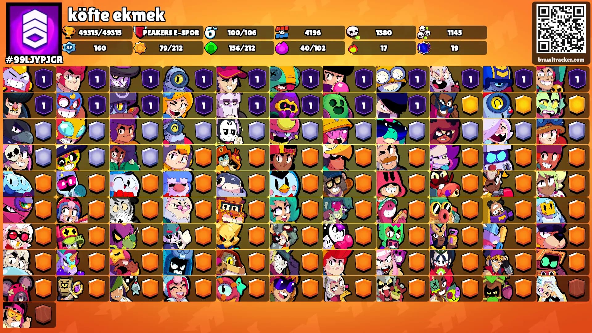köfte ekmek's Ranks
