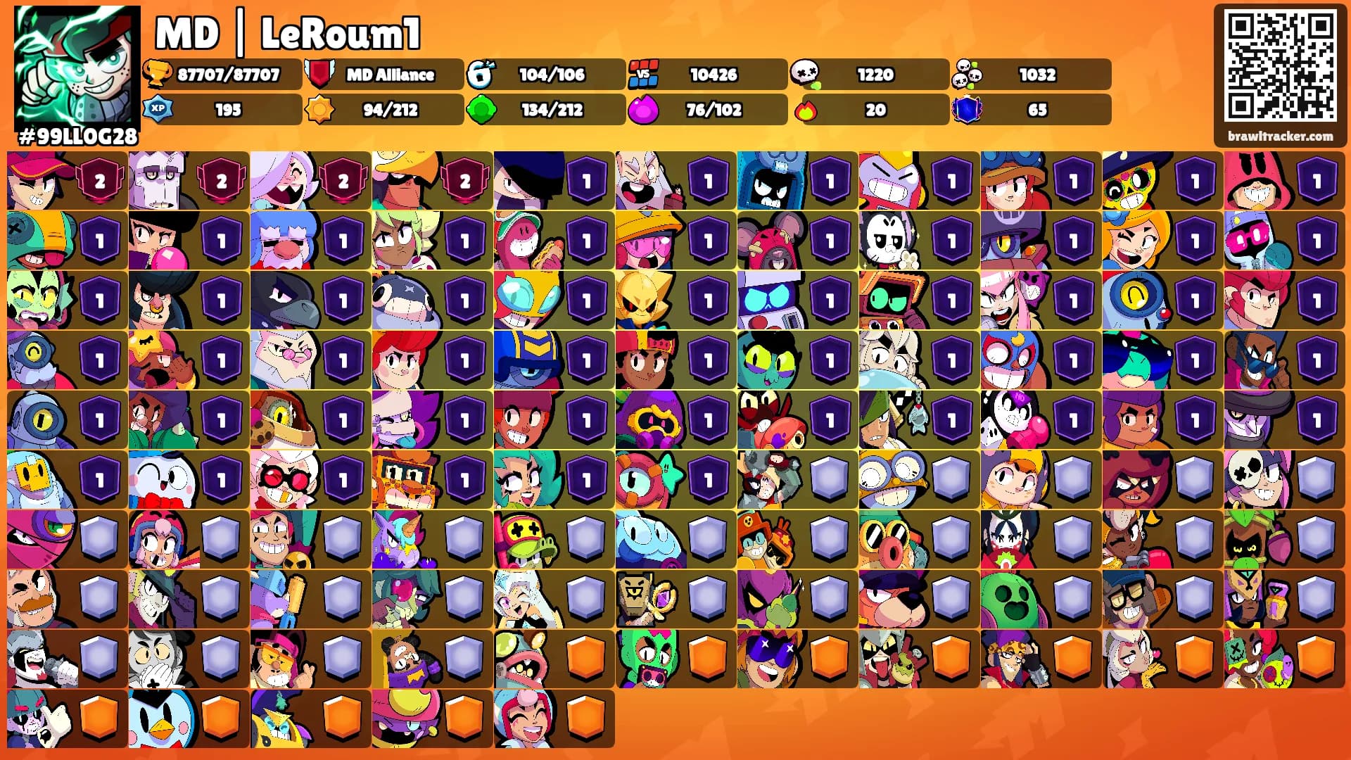 MD | LeRoum1's Ranks