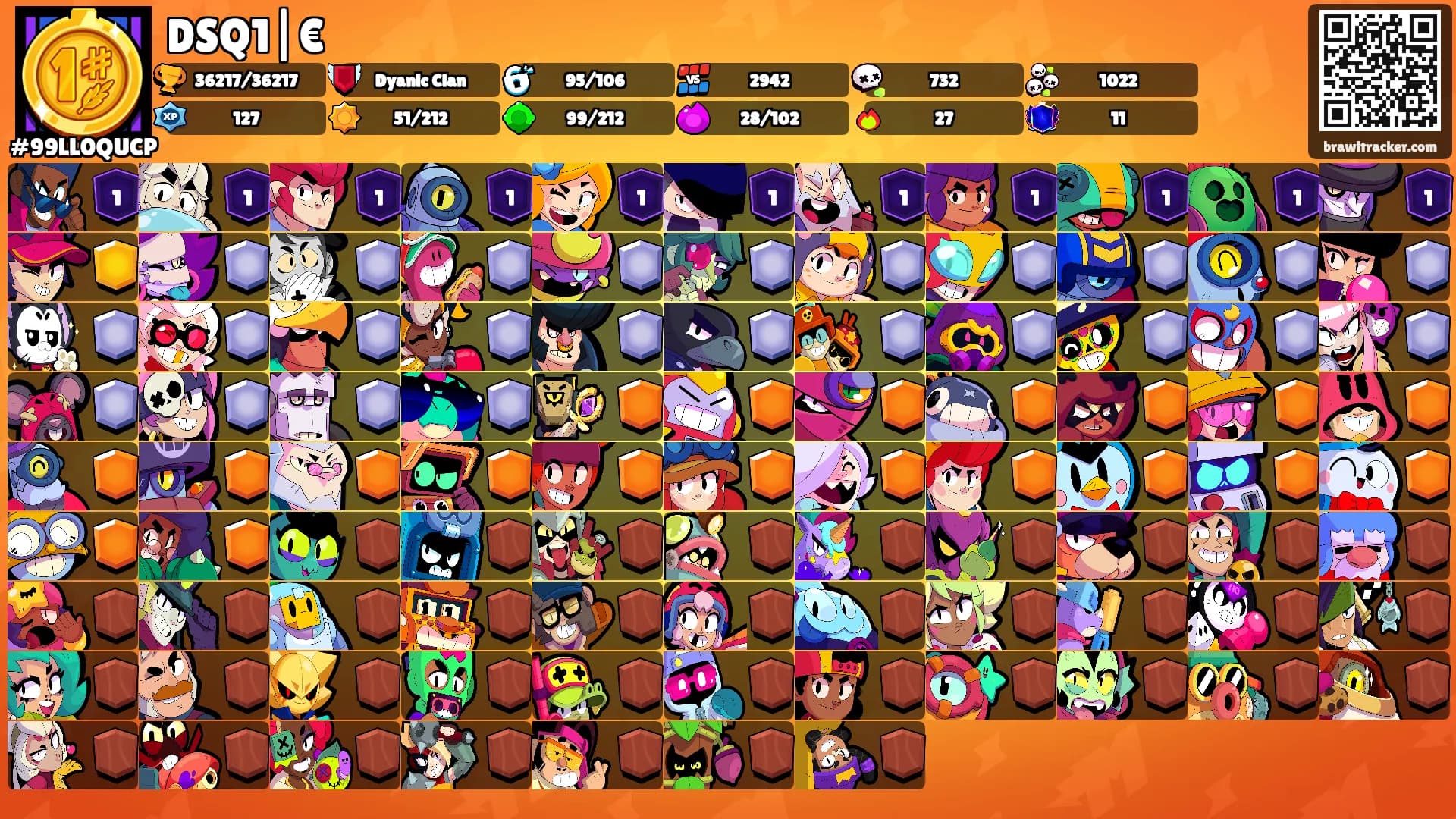 DSQ1|€'s Ranks