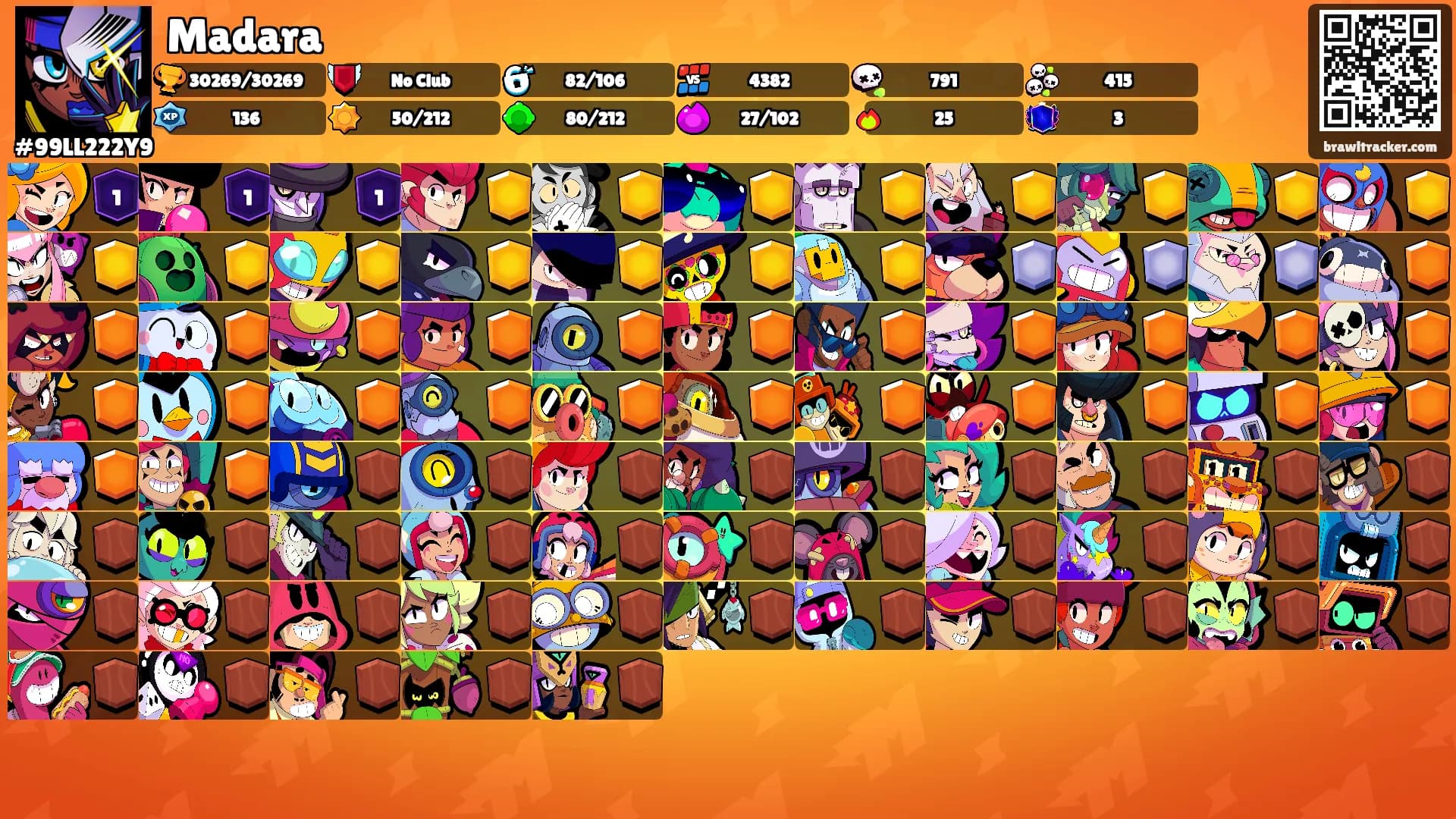 Madara's Ranks