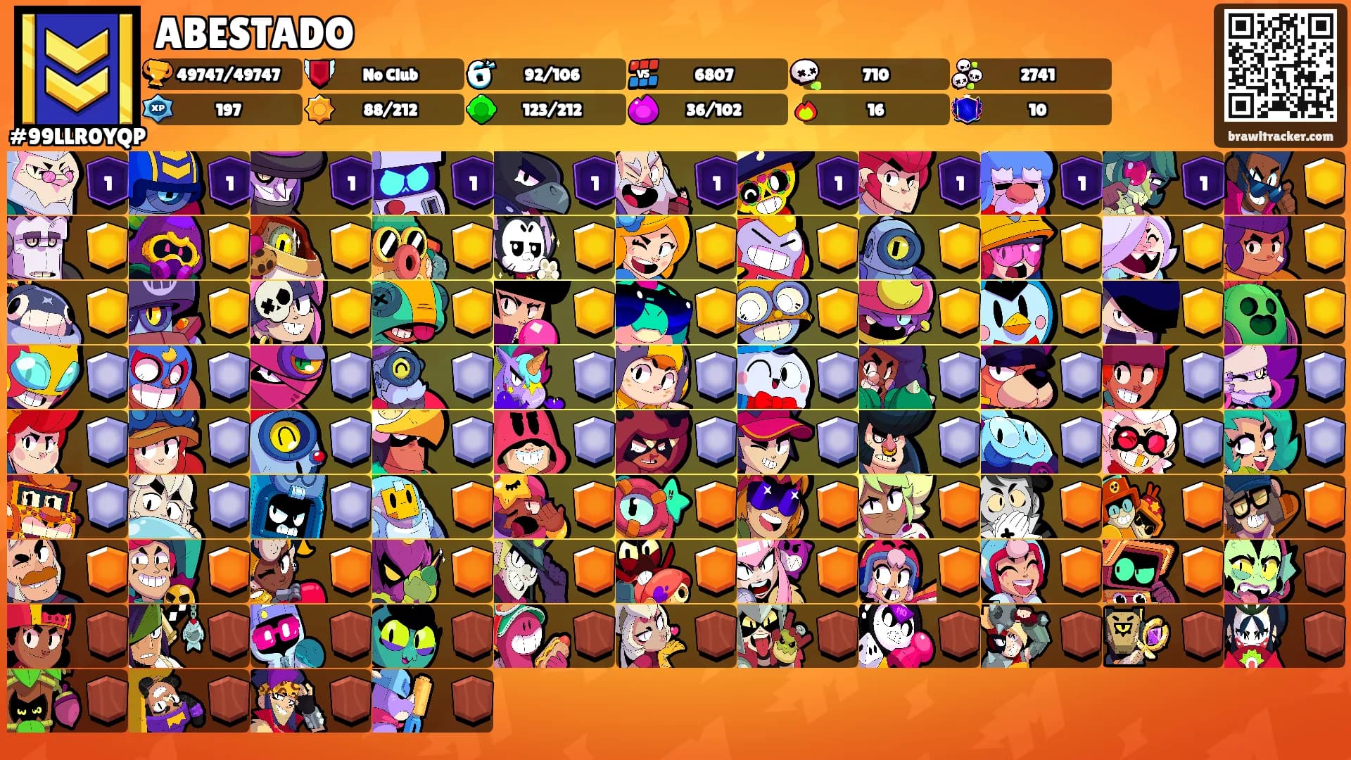 ABESTADO's Ranks