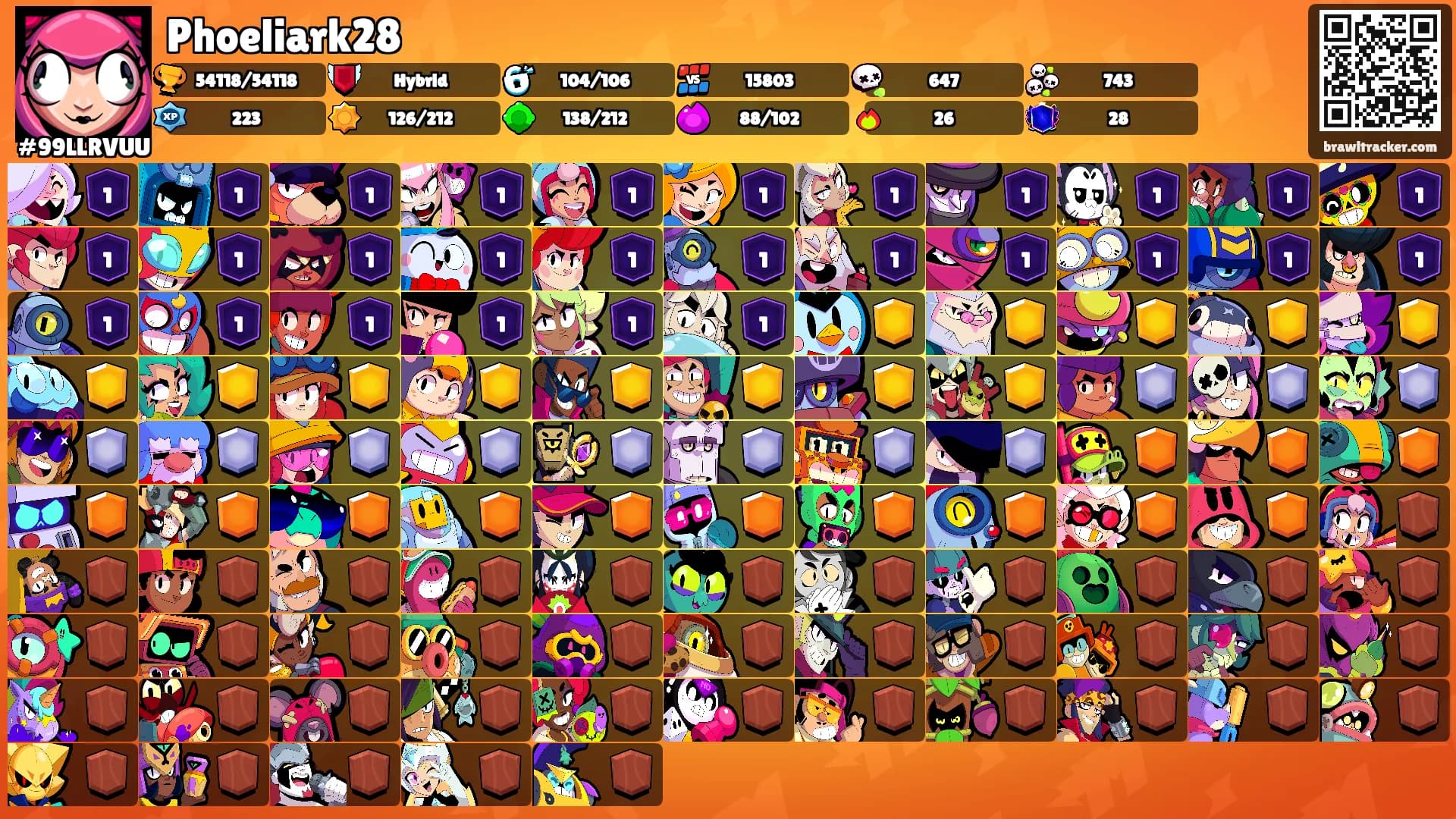 Phoeliark28's Ranks