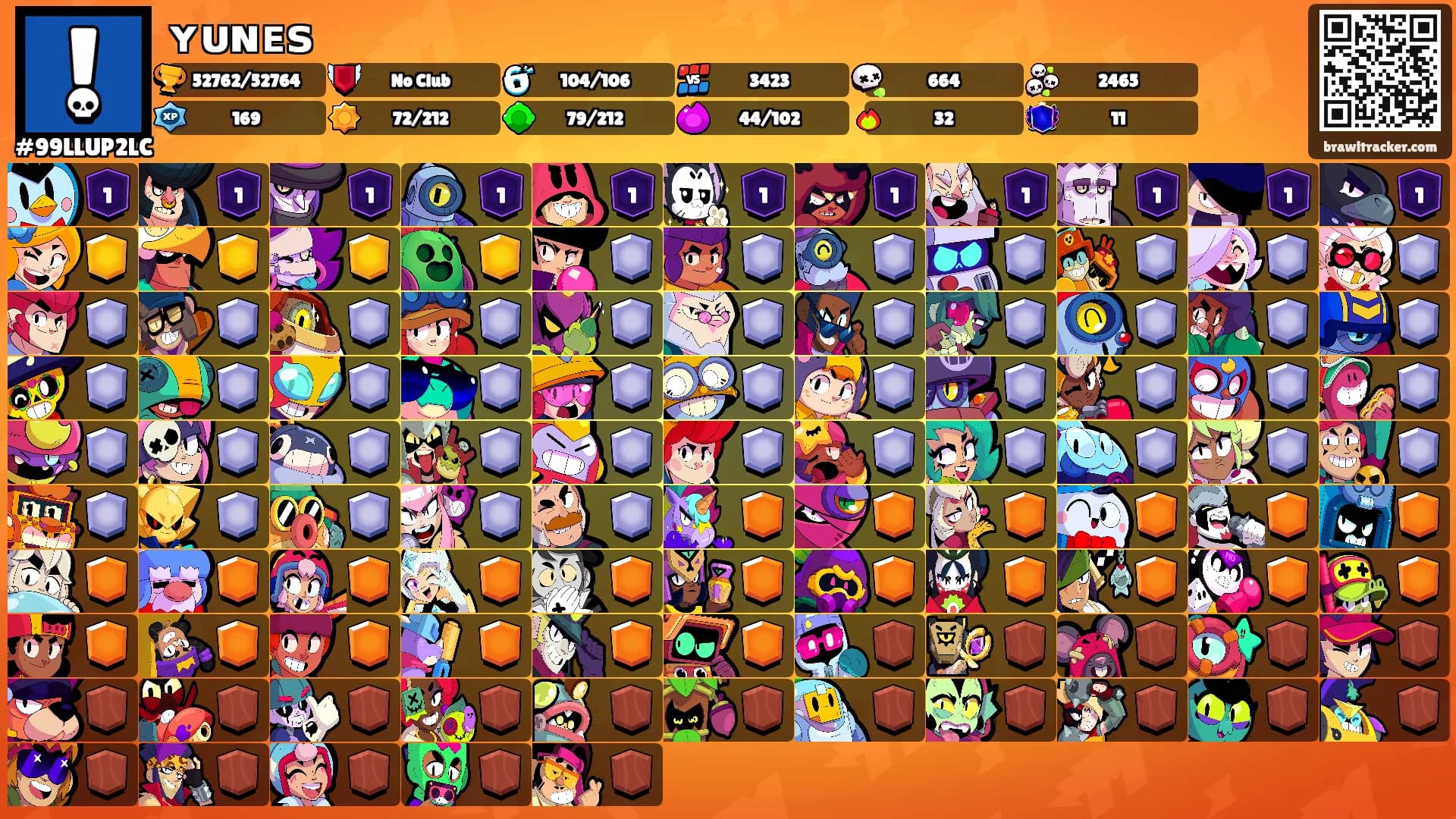 ʏᴜɴᴇꜱ's Ranks
