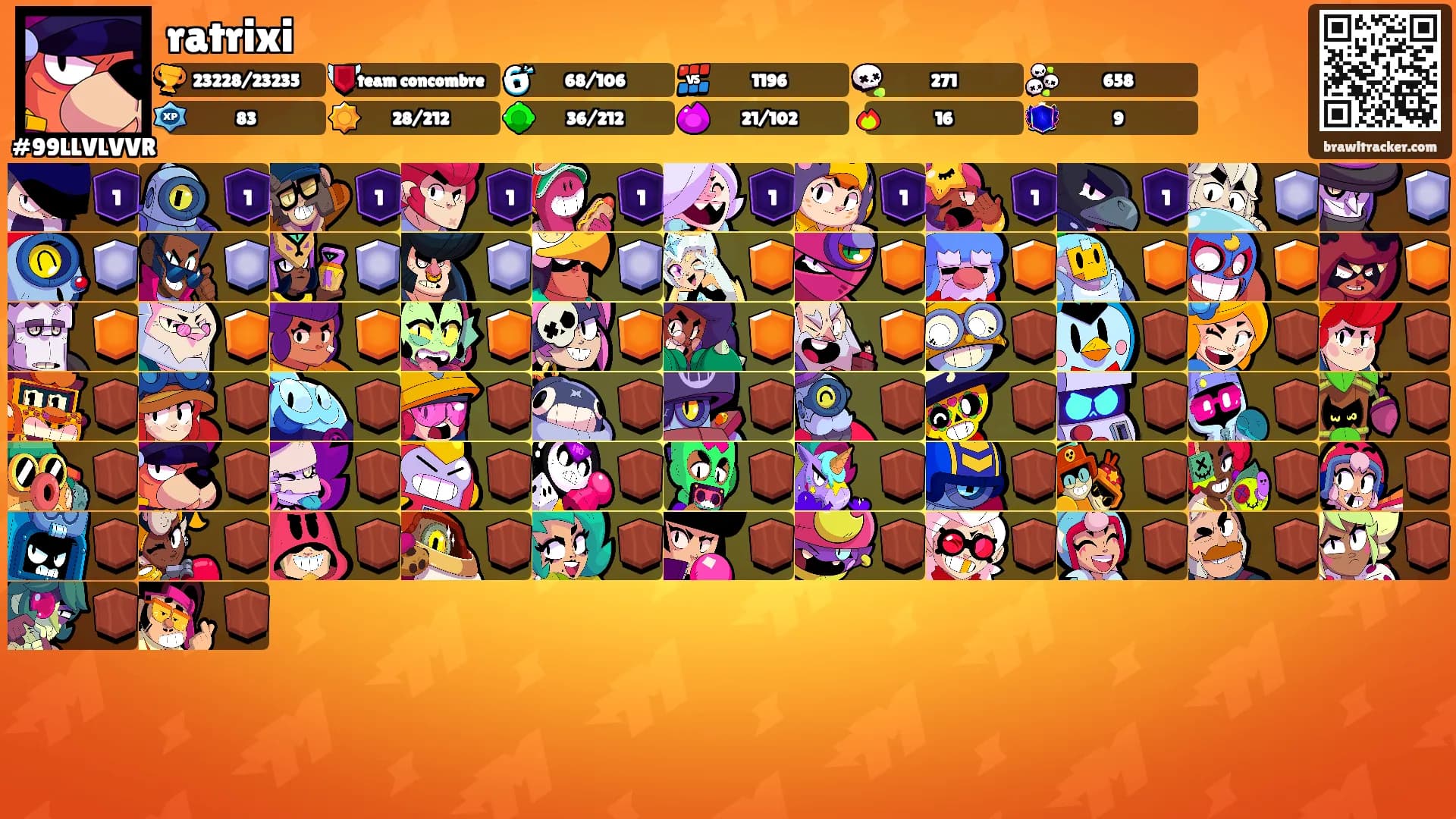 ratrixi's Ranks