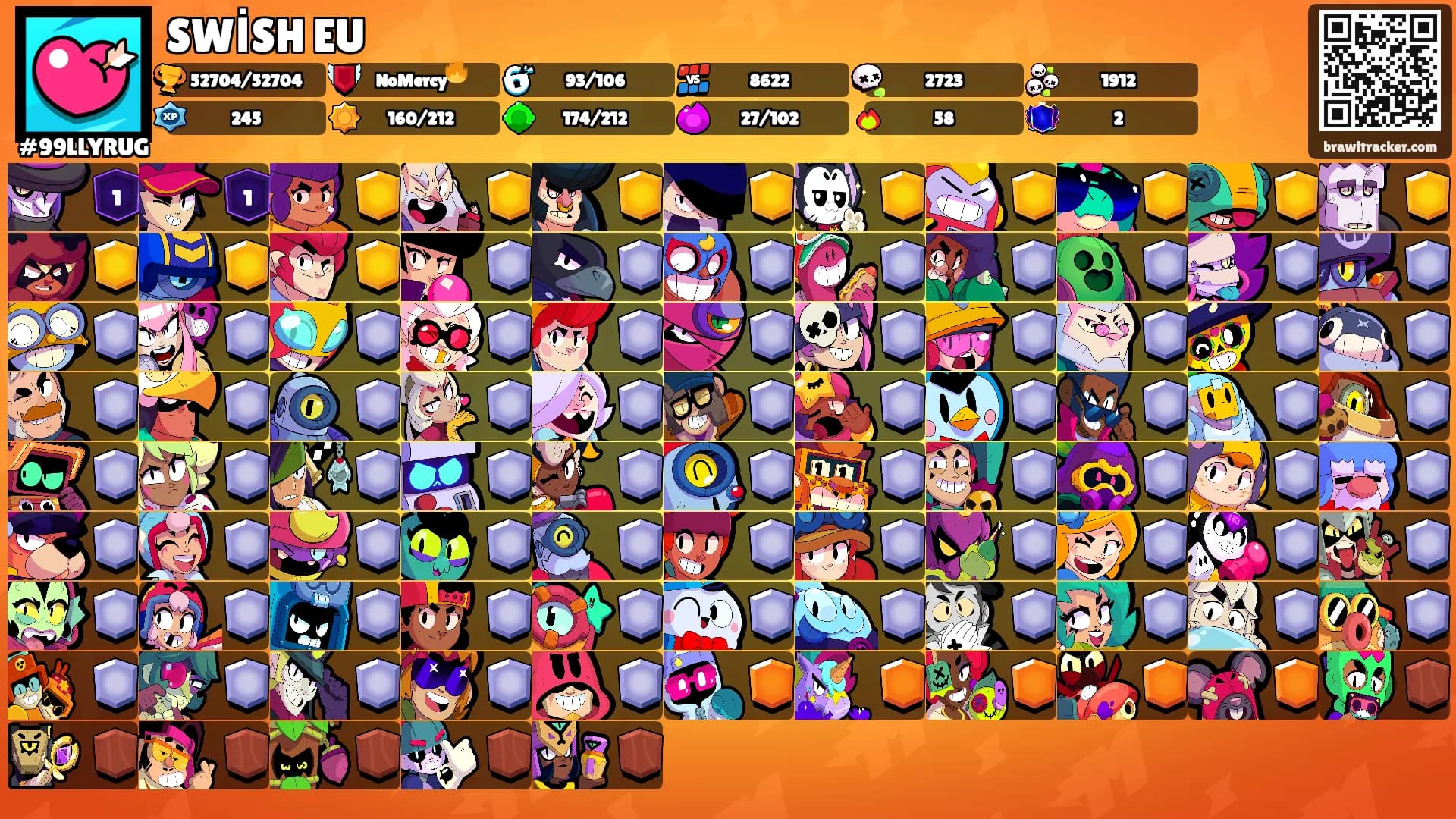 SWİSH EU's Ranks