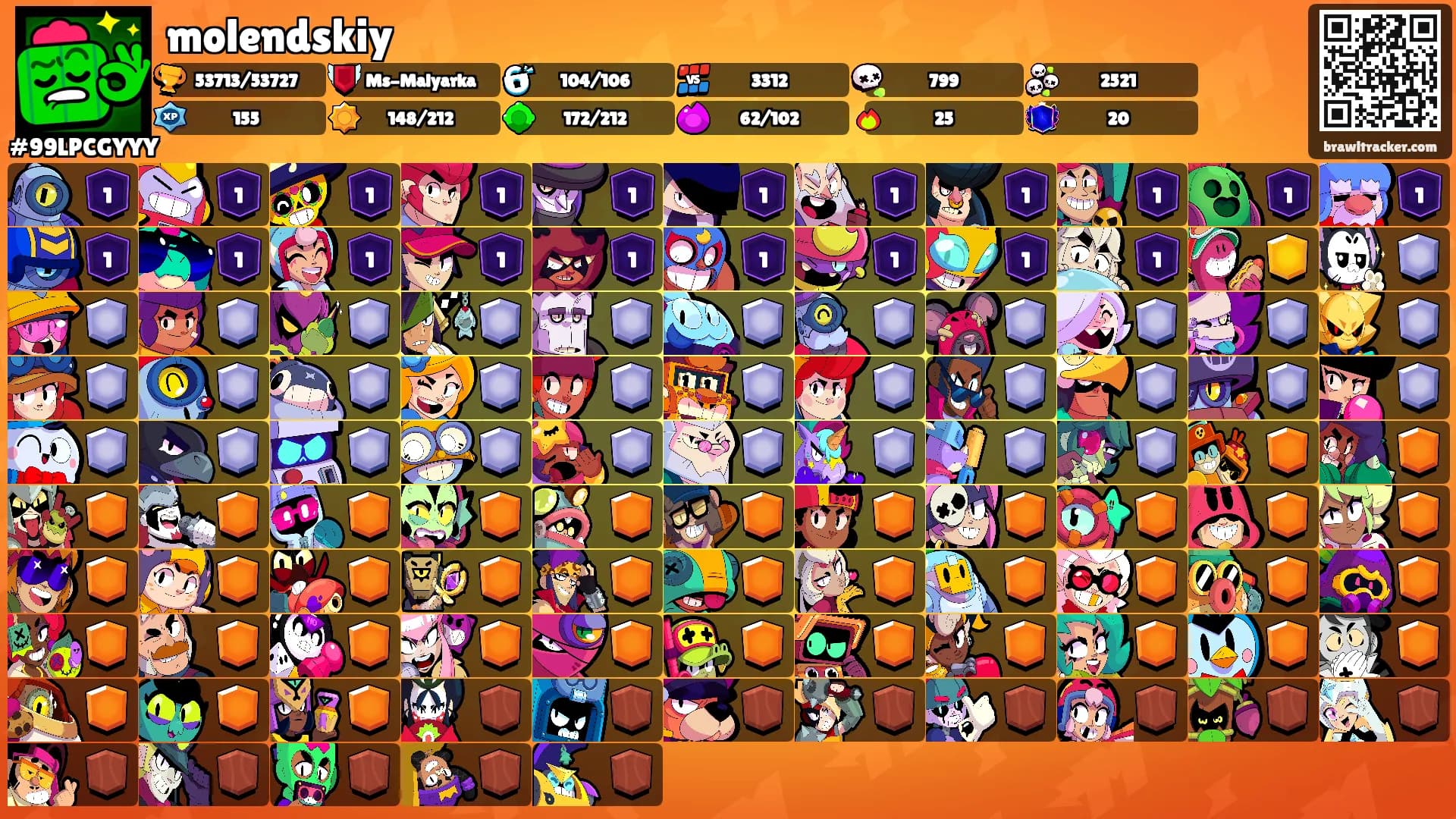 molendskiy's Ranks
