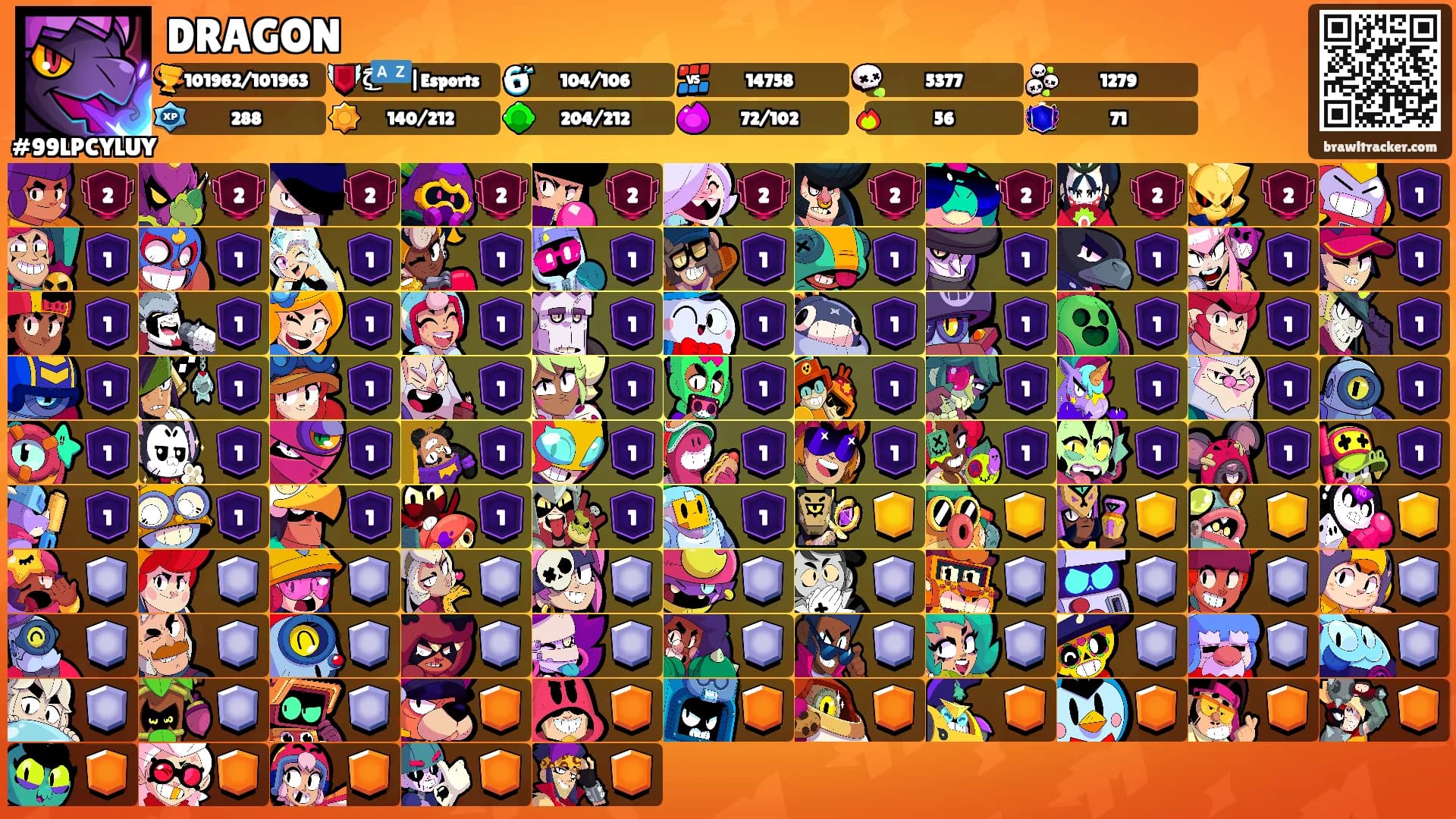 DRAGON's Ranks