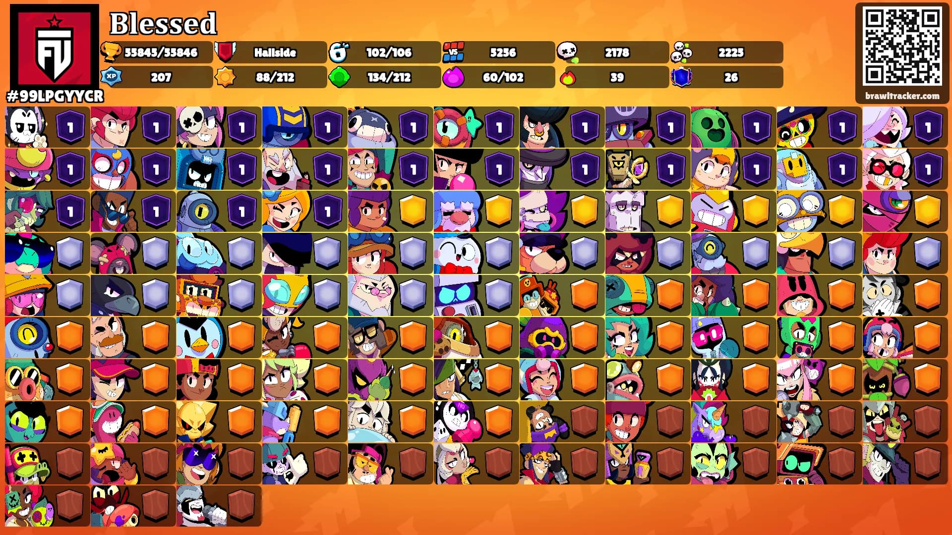𝐁𝐥𝐞𝐬𝐬𝐞𝐝's Ranks