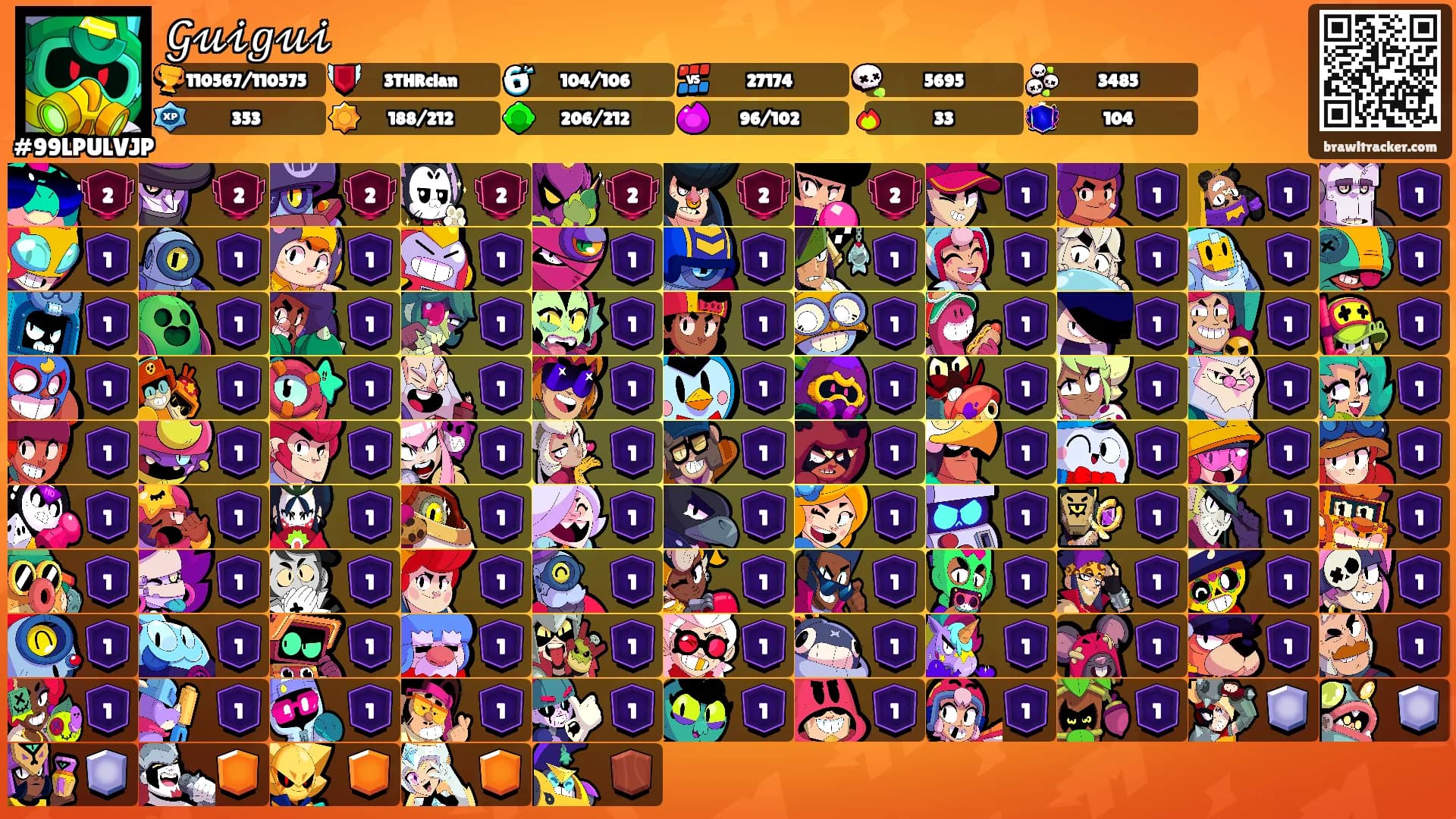 𝒢𝓊𝒾𝑔𝓊𝒾's Ranks
