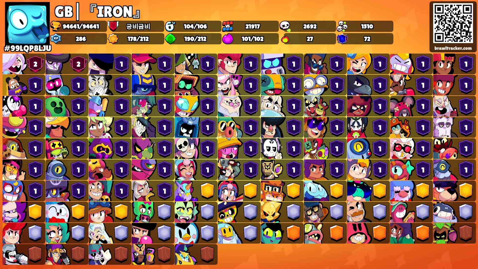 GB|『IRON』's Ranks