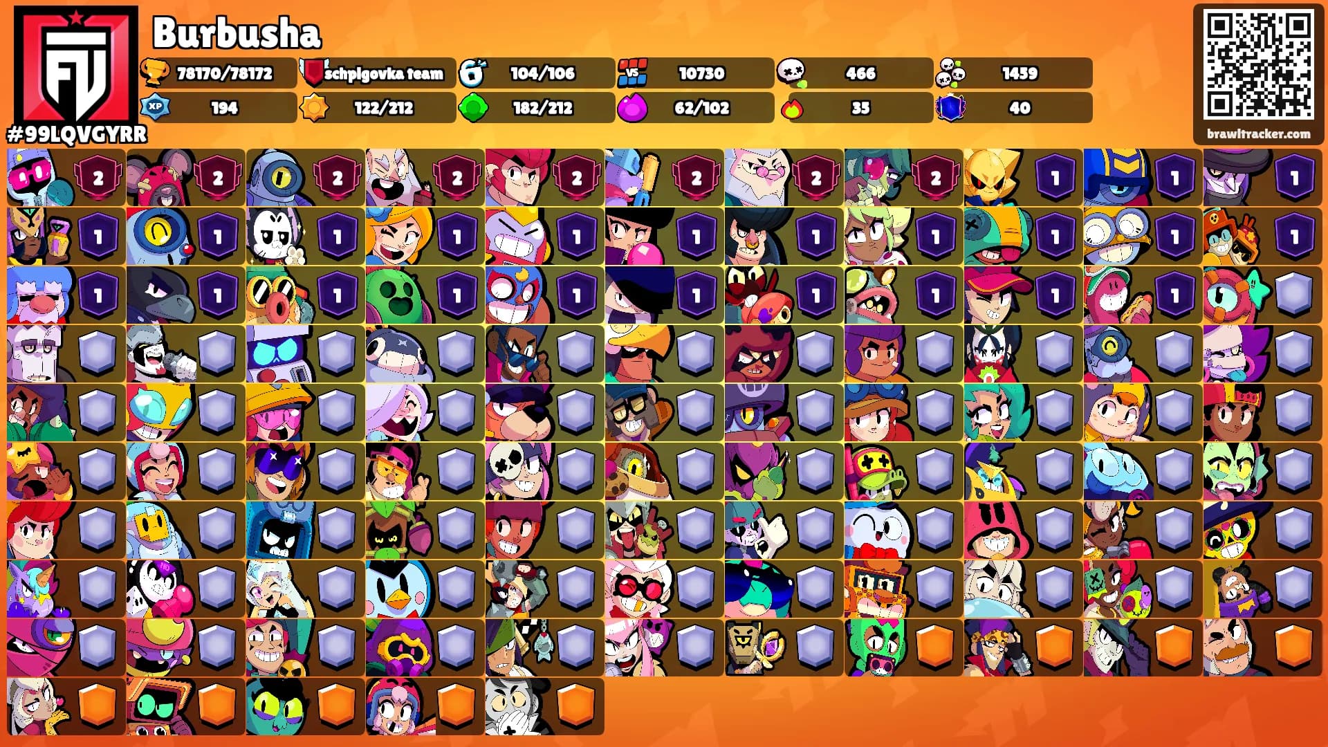 Burbusha's Ranks