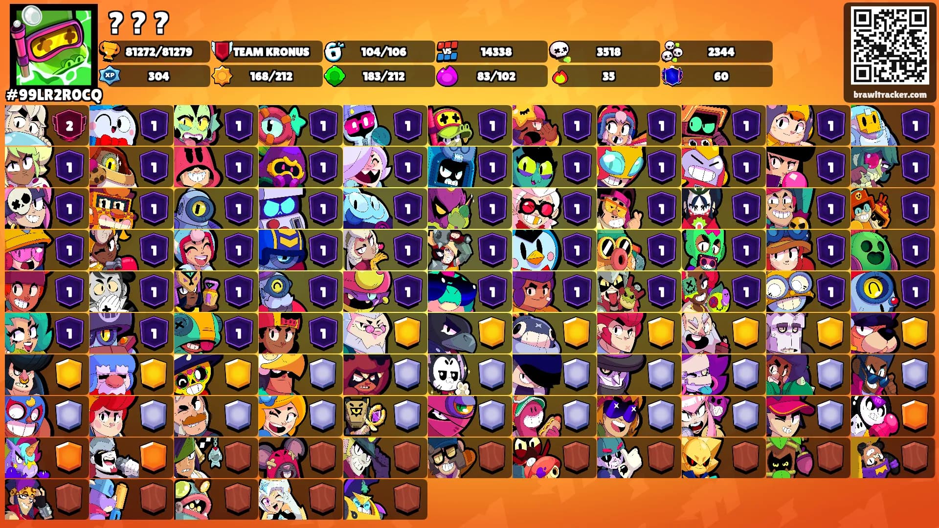 ? ? ?'s Ranks