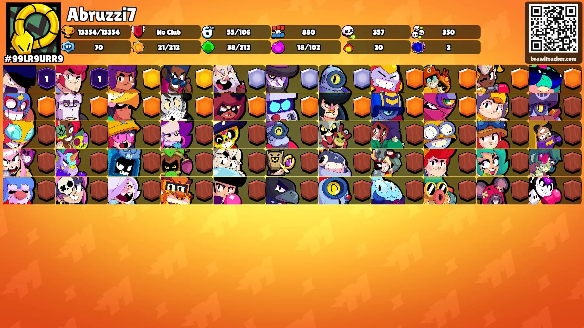 Abruzzi7's Ranks