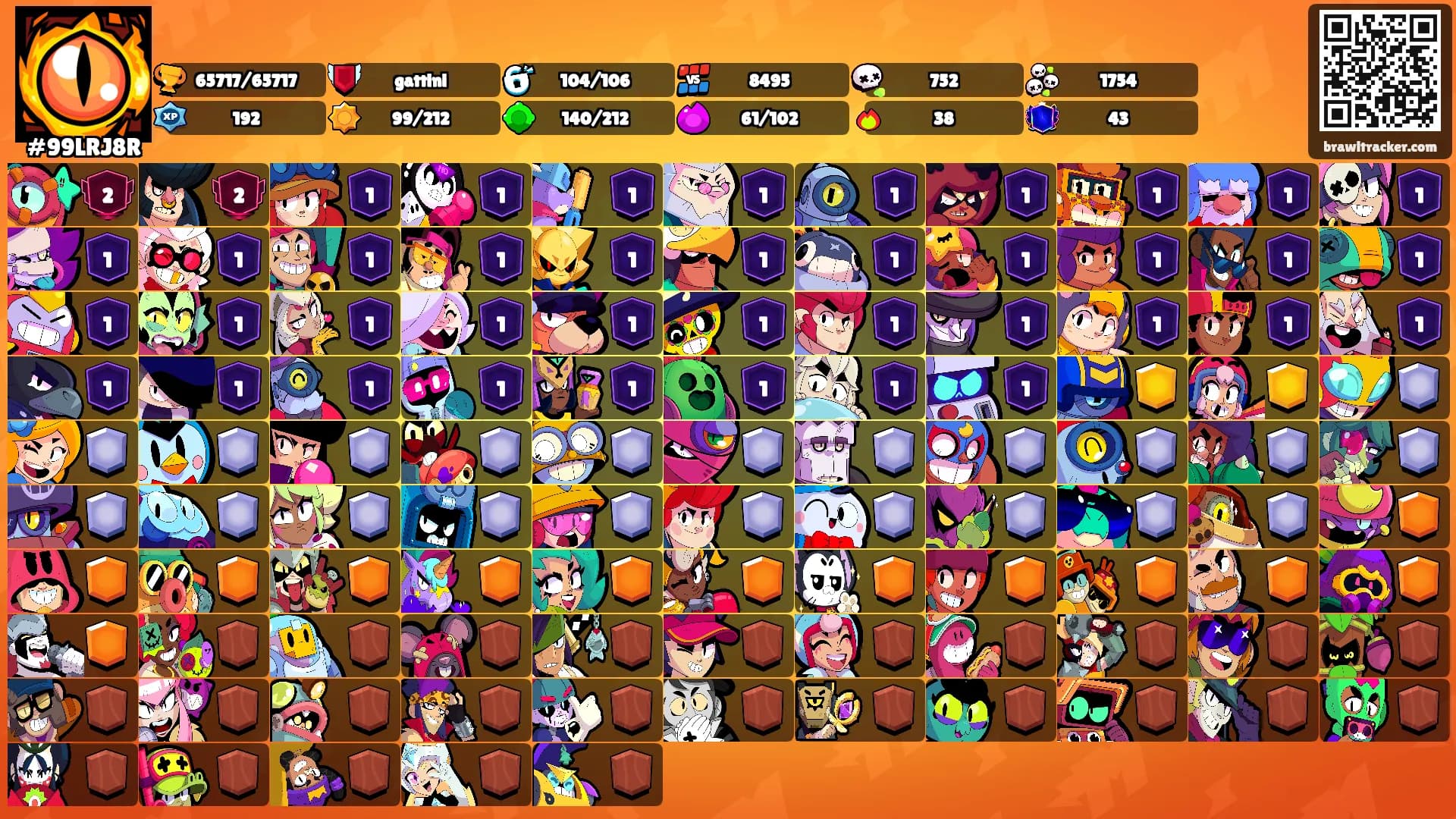 ⛾⛾⛾⛾'s Ranks