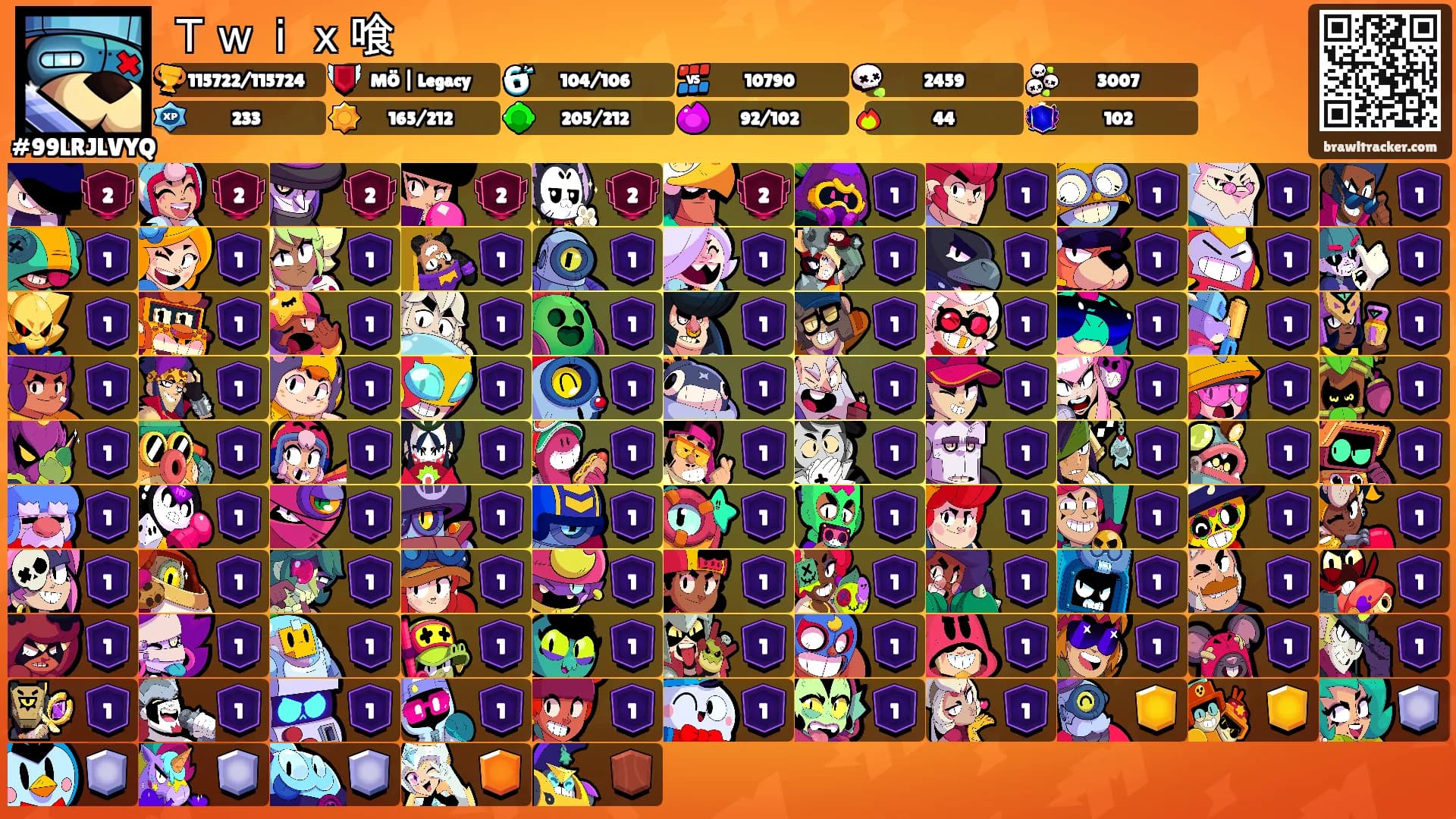 Ｔｗｉｘ喰's Ranks