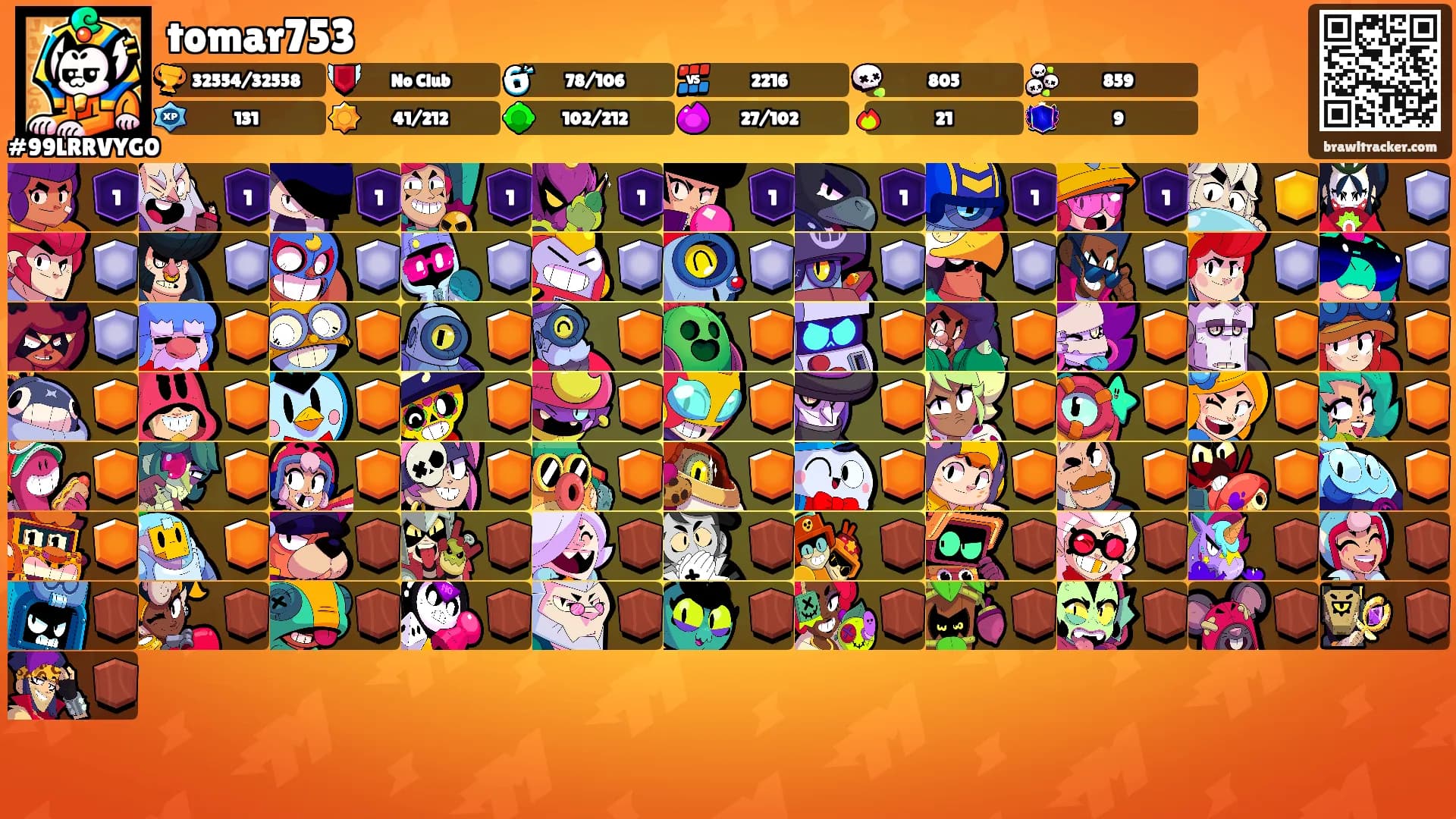 tomar753's Ranks
