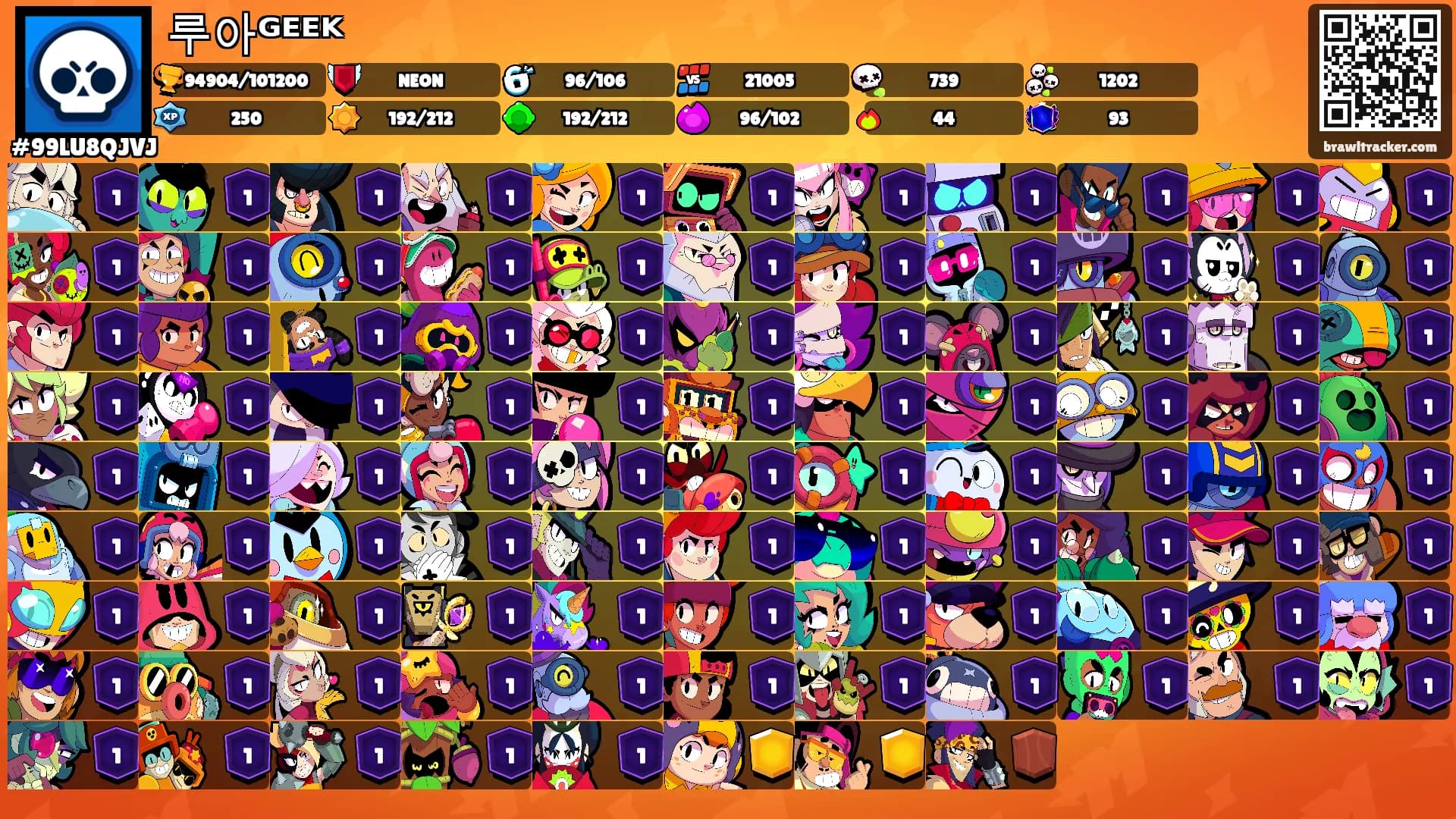 루아ᴳᴱᴱᴷ's Ranks