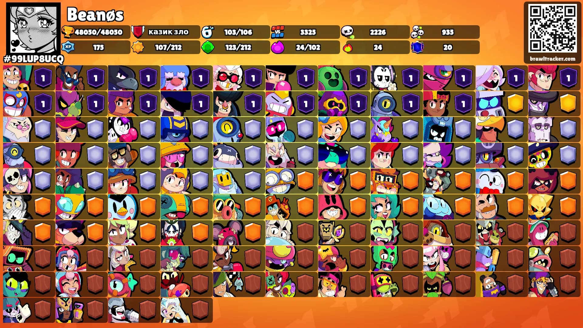 Beanøs's Ranks