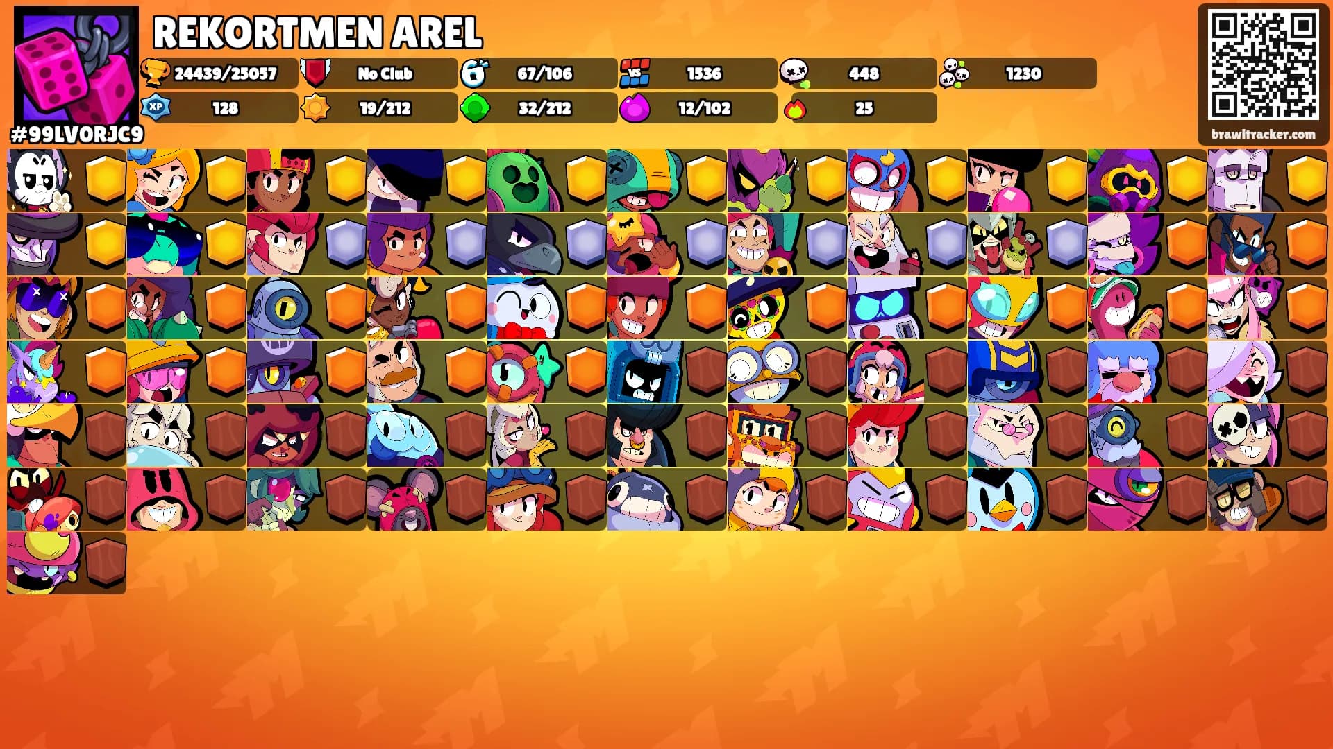 REKORTMEN AREL's Ranks