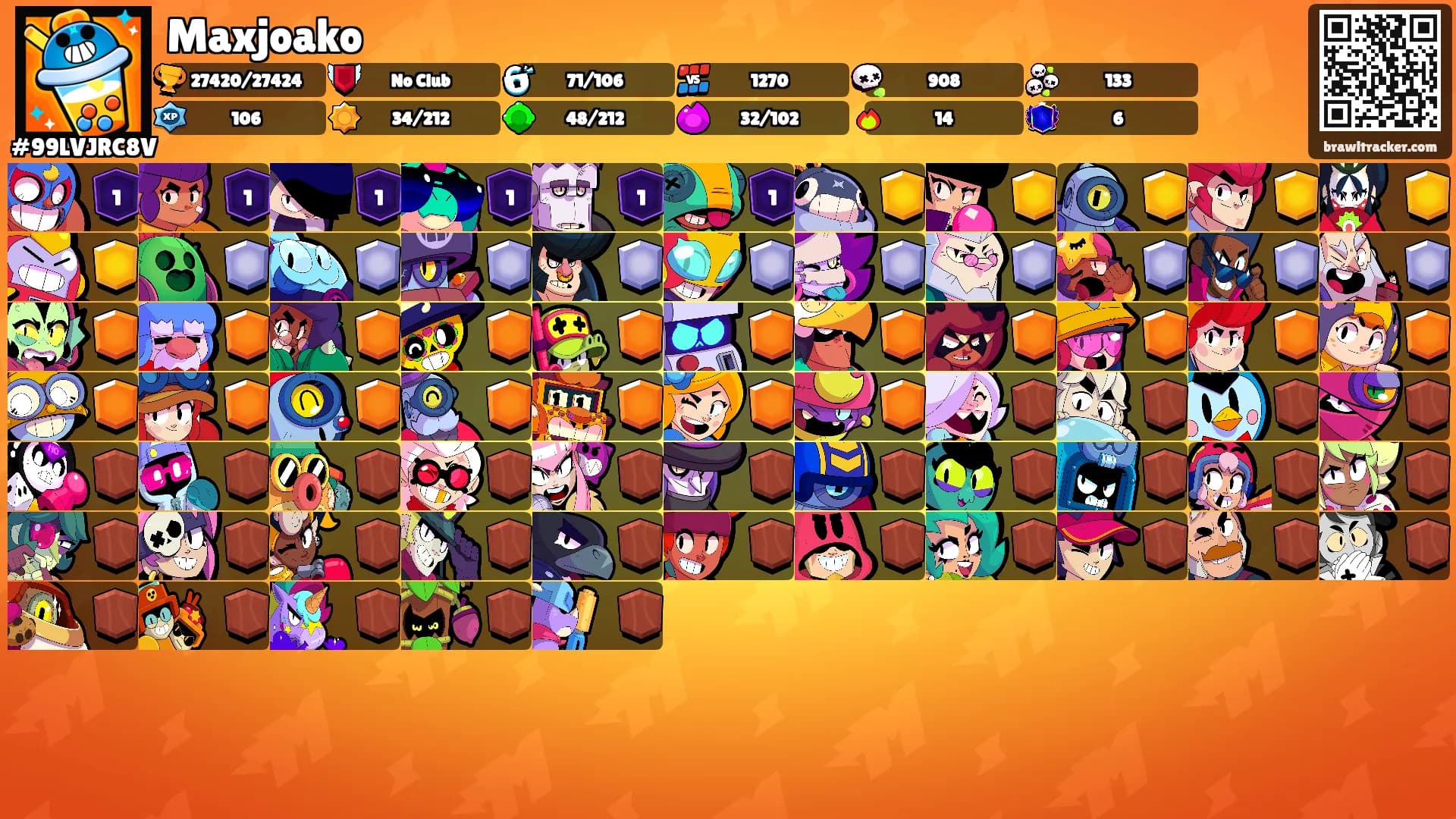 Maxjoako's Ranks