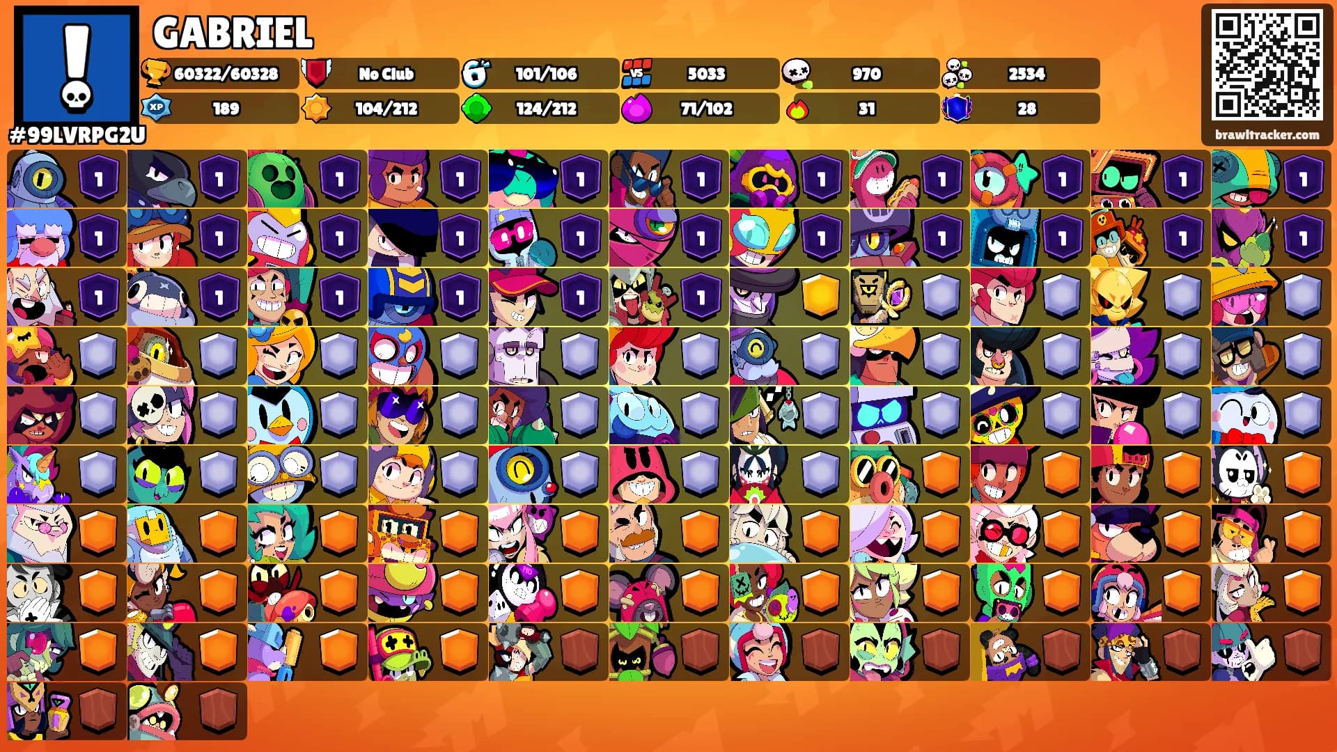 GABRIEL's Ranks