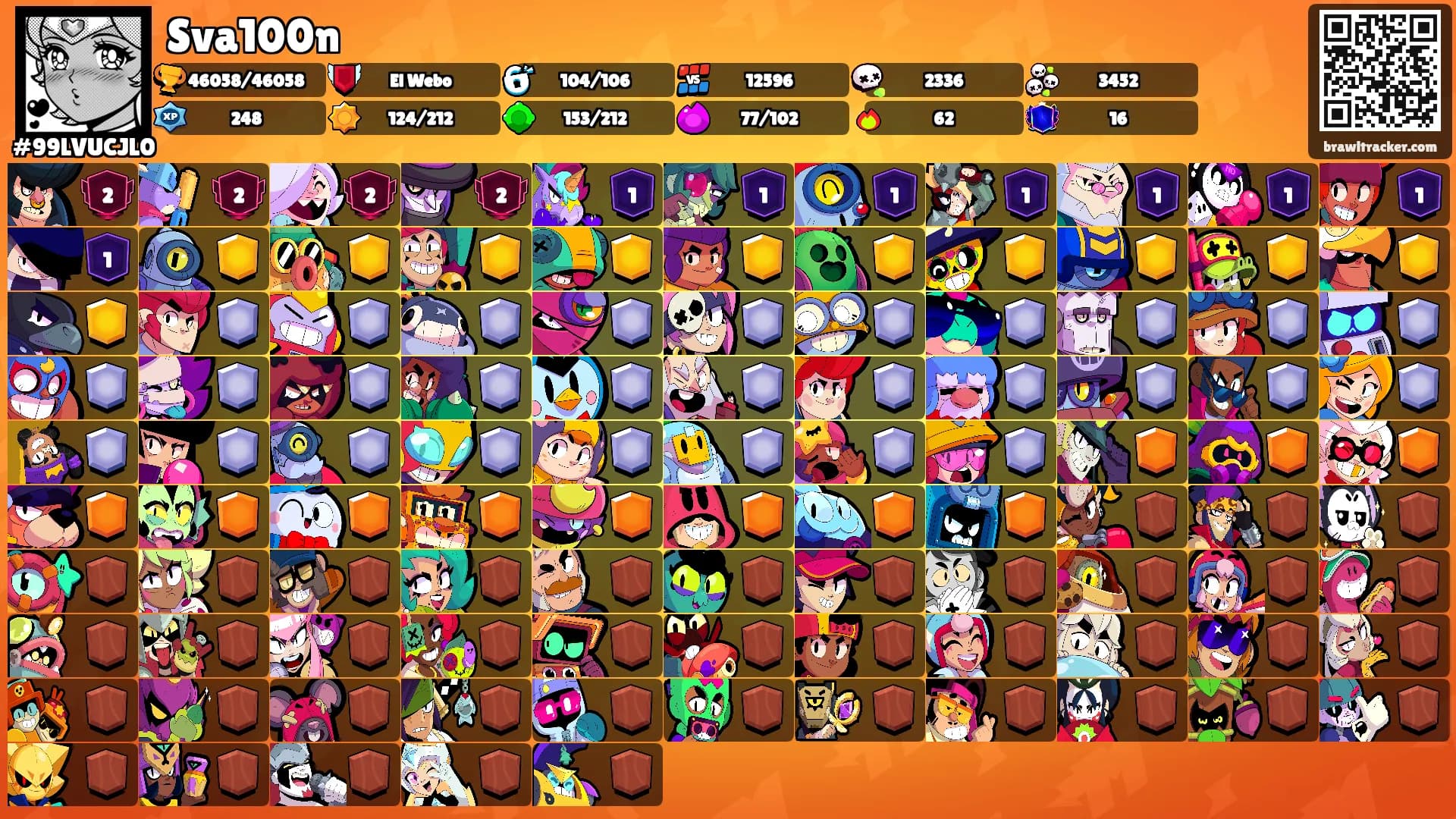 Sva100n's Ranks