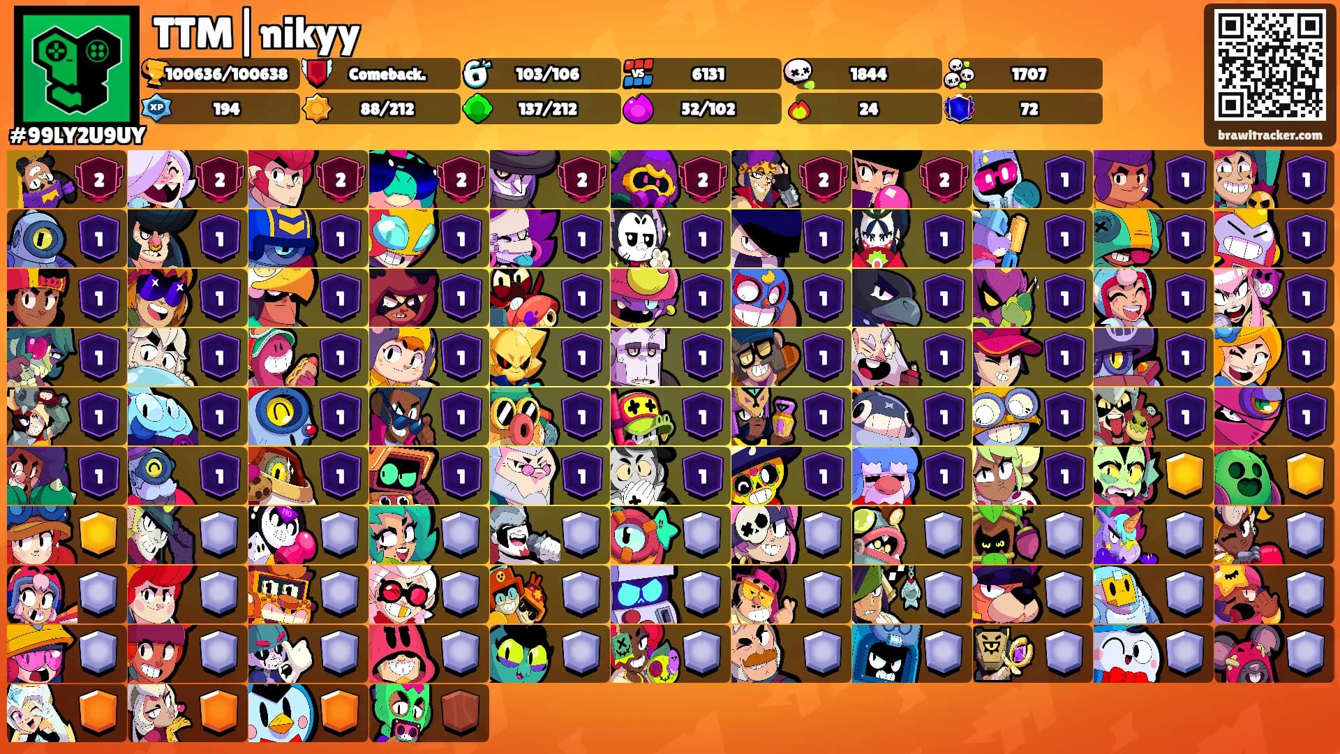 TTM|nikyy's Ranks