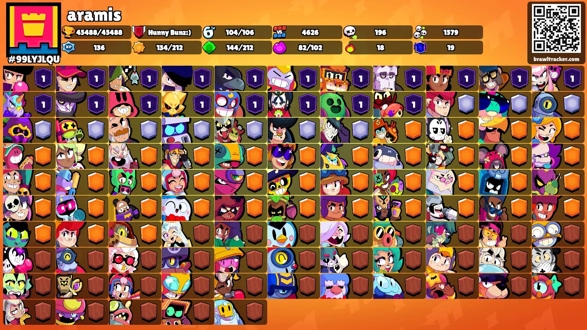 aramis's Ranks