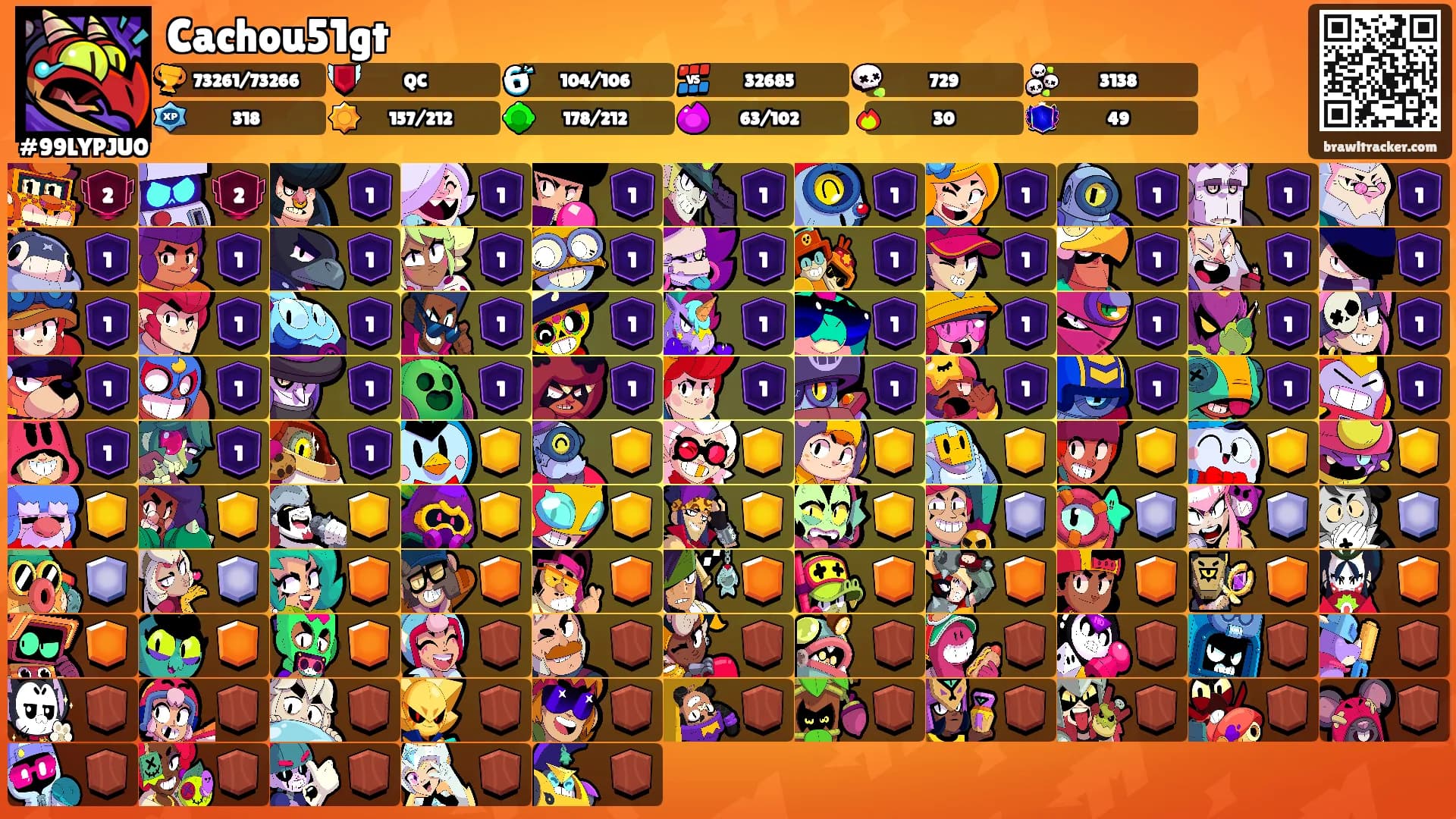 Cachou51gt's Ranks