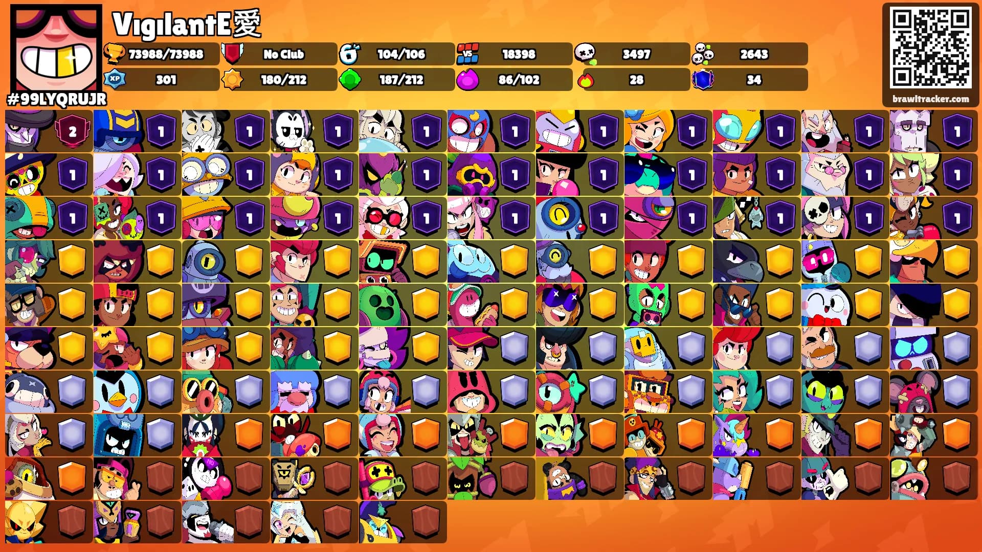 VıgılantE愛's Ranks