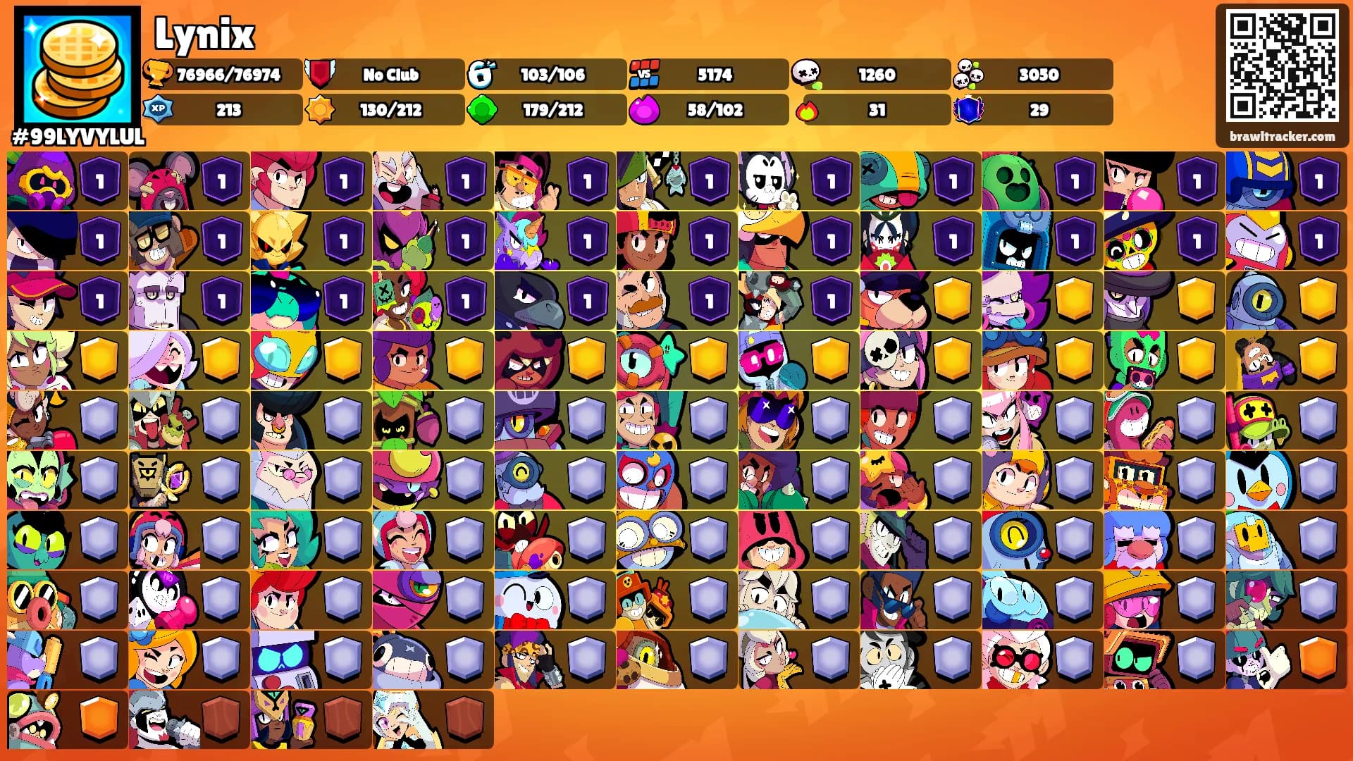 Lynix's Ranks