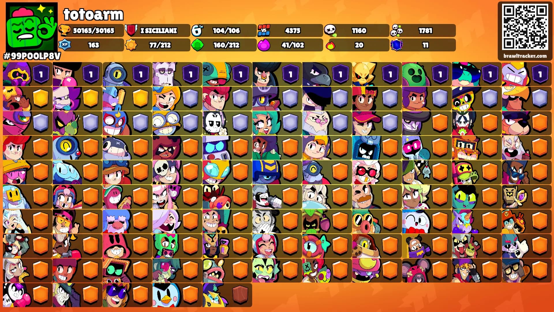 totoarm's Ranks