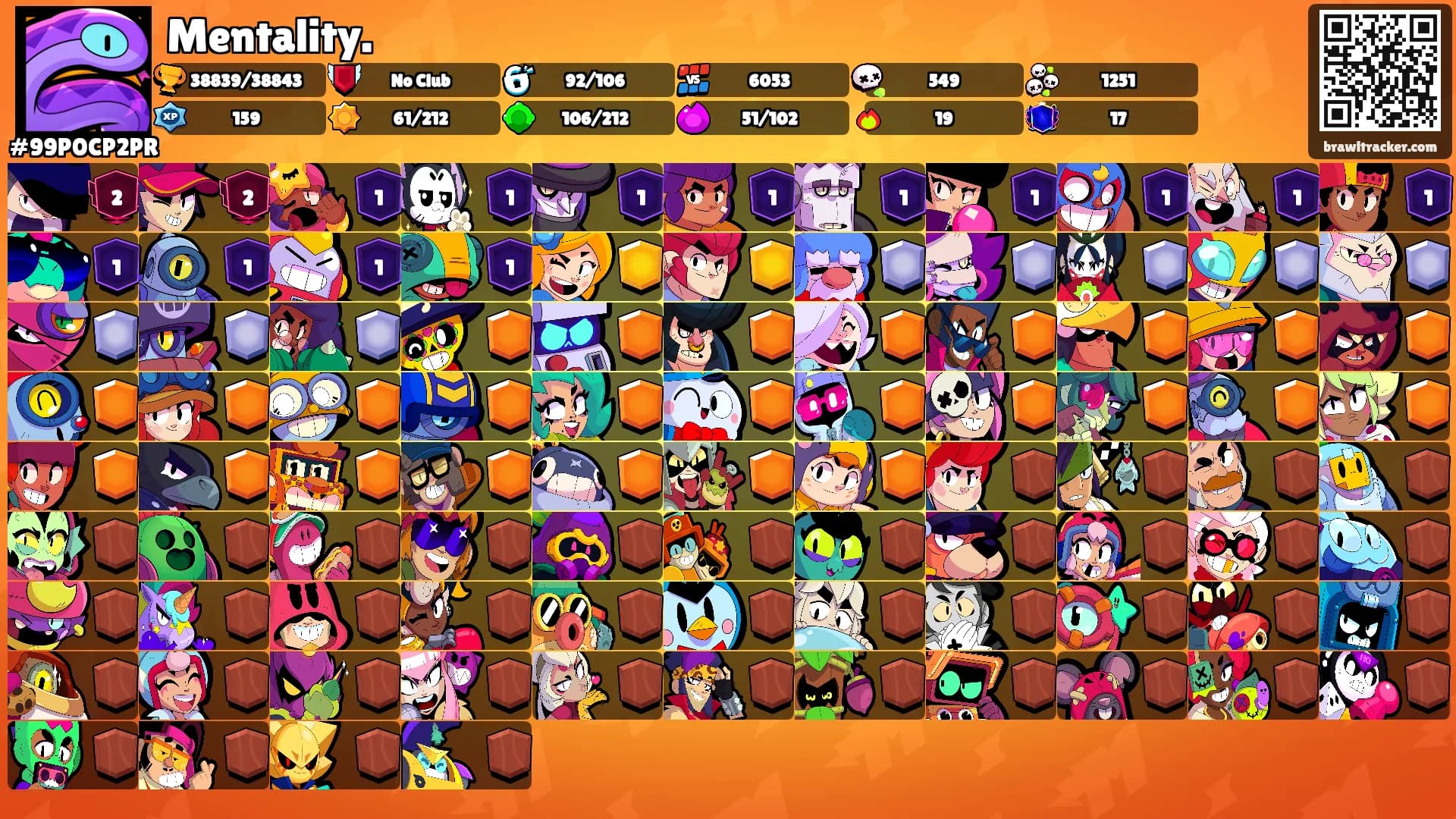 Mentality.'s Ranks