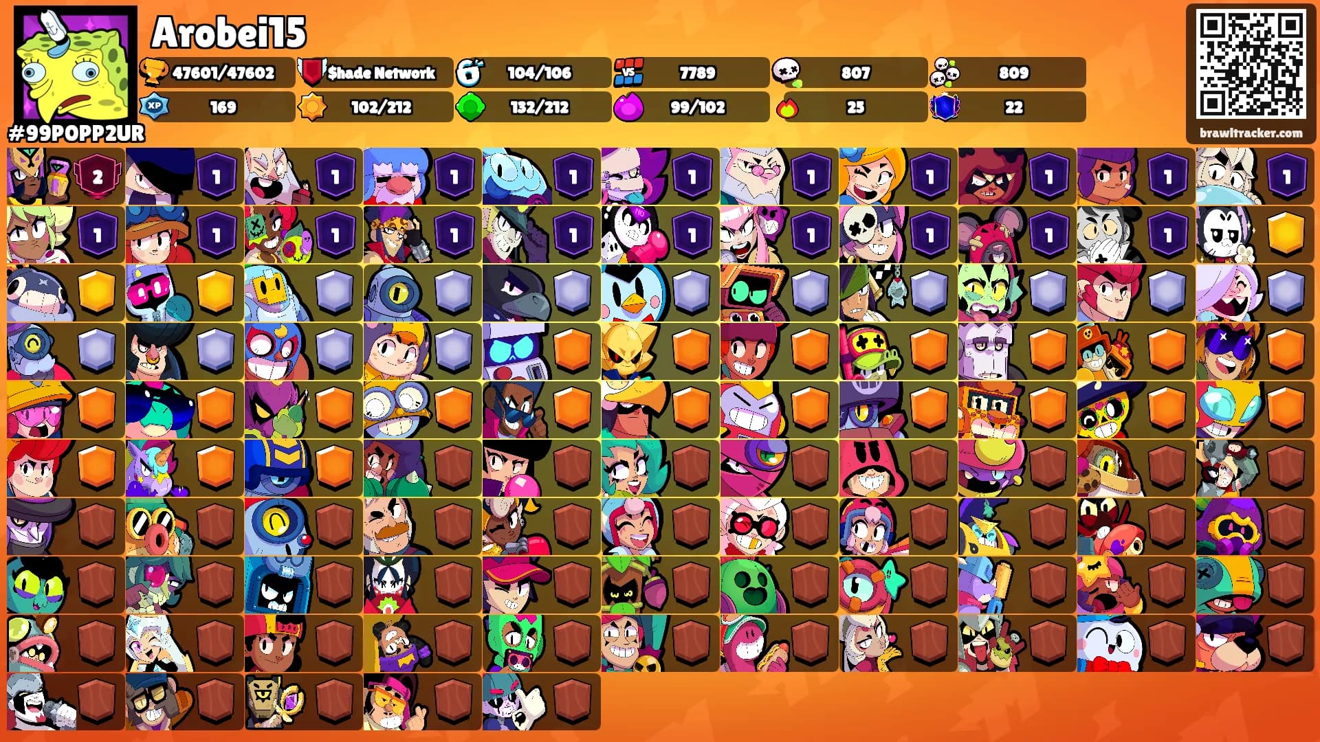 Arobei15's Ranks