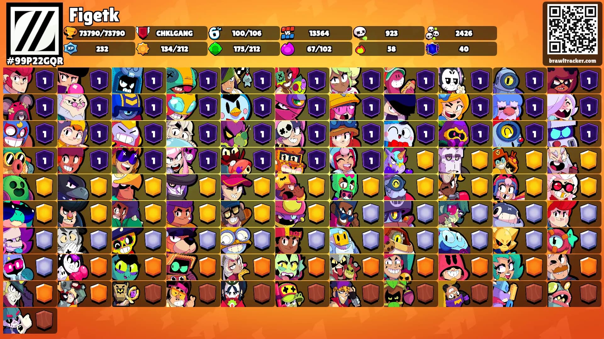 Figetk's Ranks