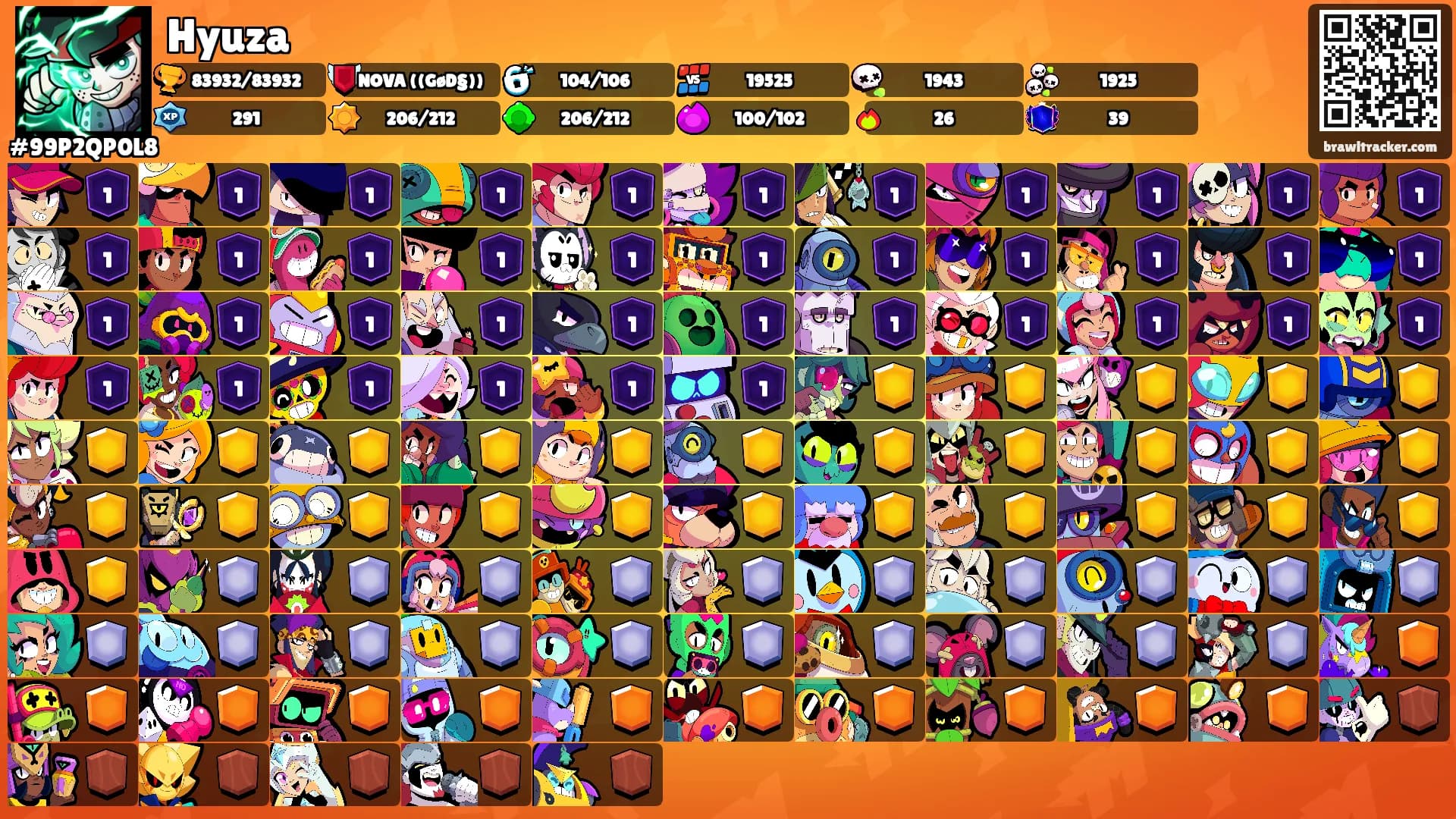 Hyuza's Ranks