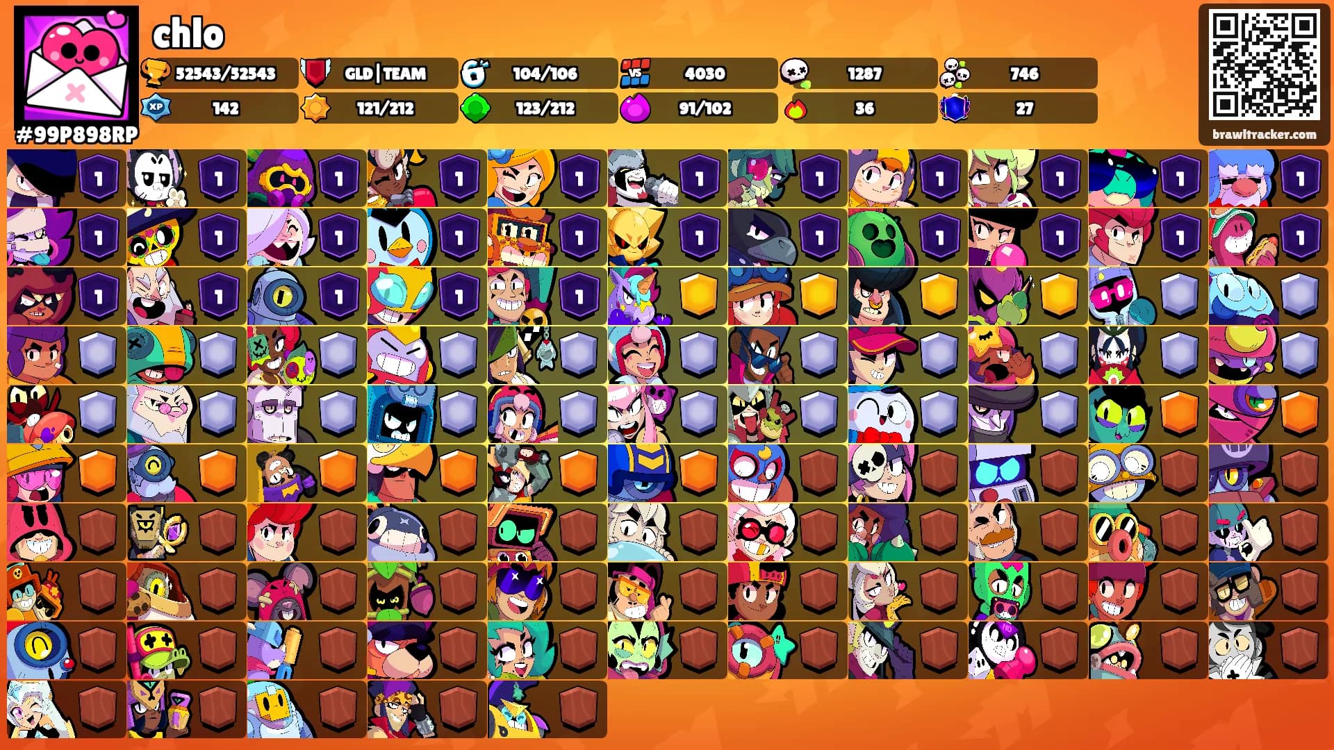 chlo's Ranks