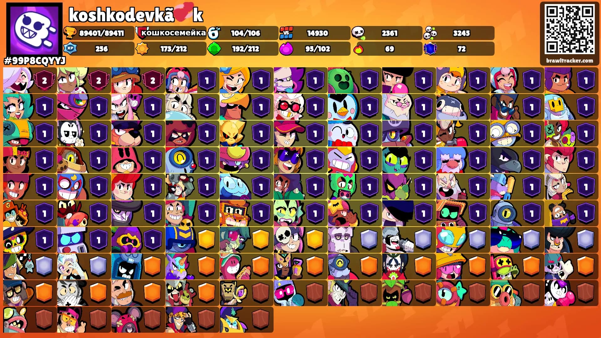 koshkodevkã💞k's Ranks